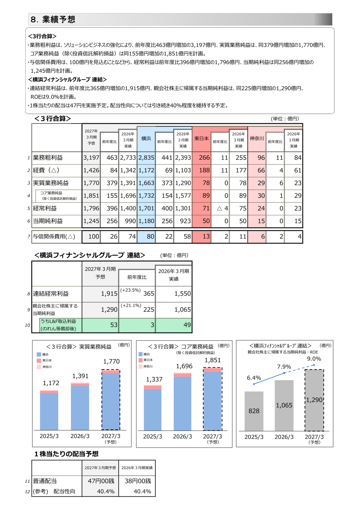 2027年3月期業績予想と1株当たりの配当予想