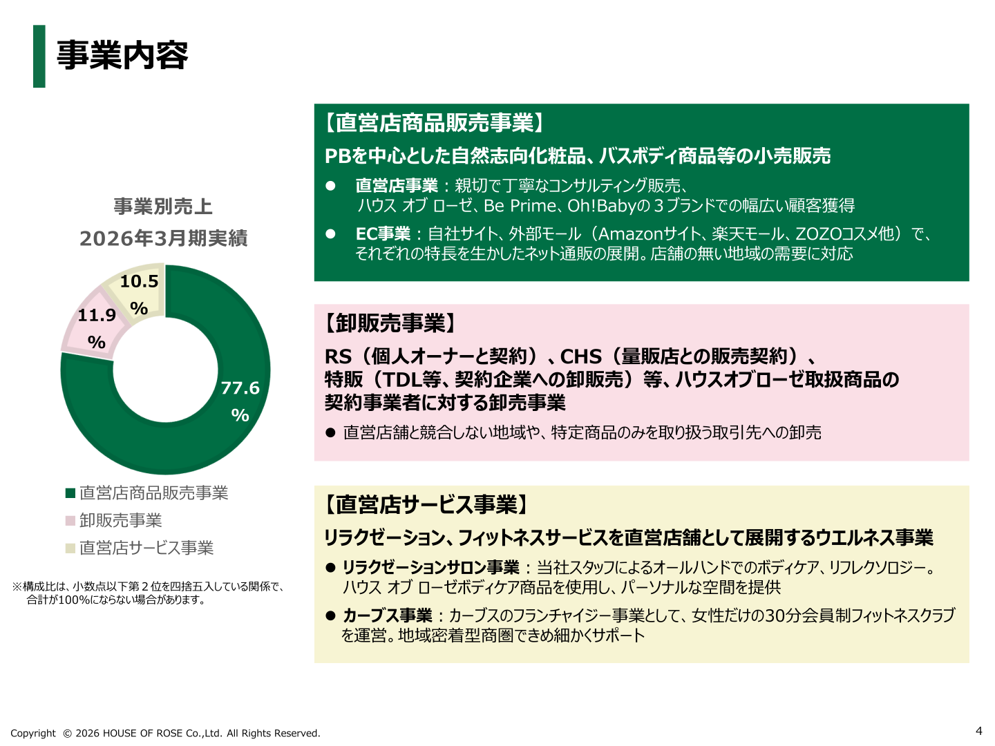 2026年3月期 事業別売上構成比
