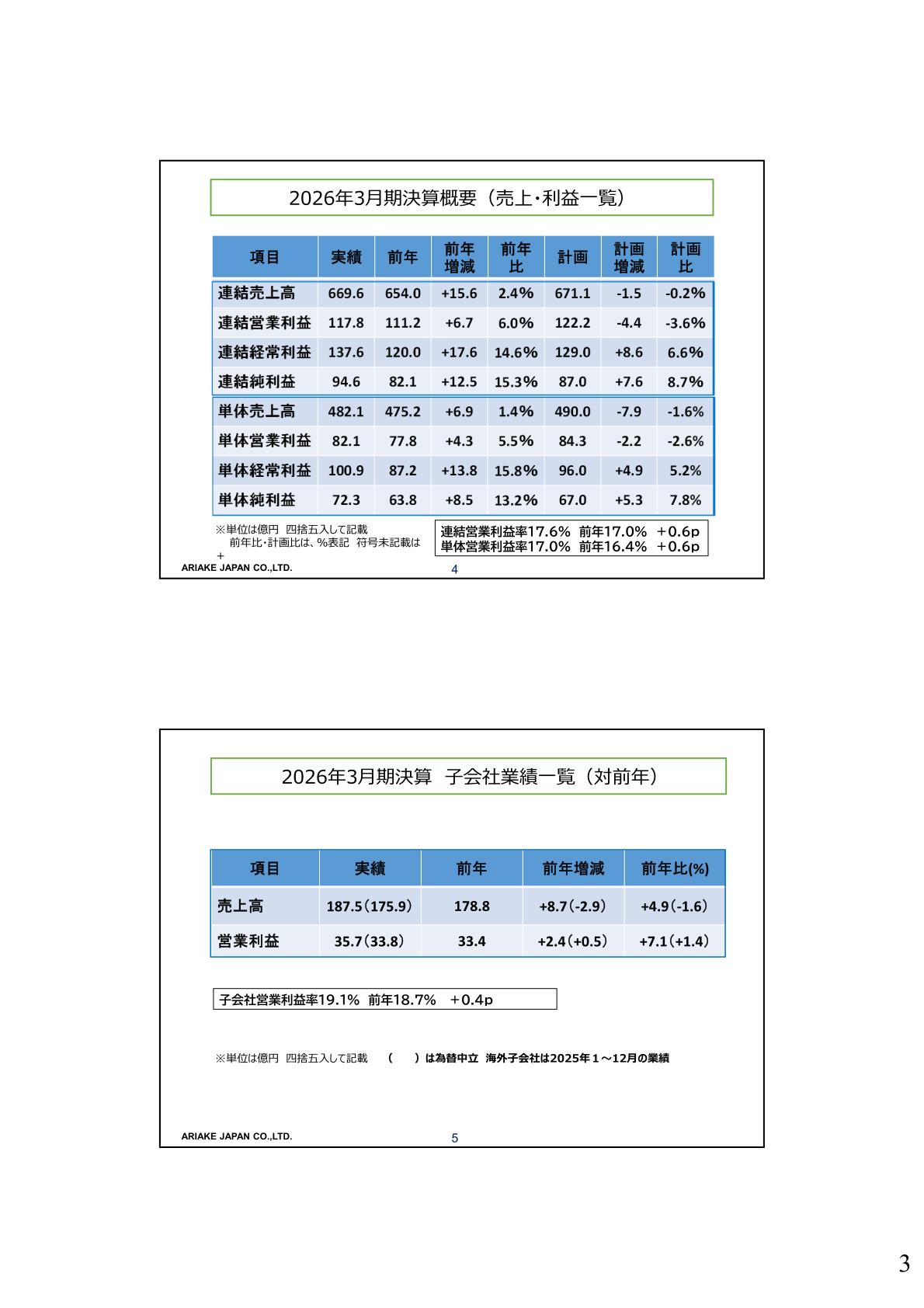 2026年3月期決算概要(売上・利益一覧)