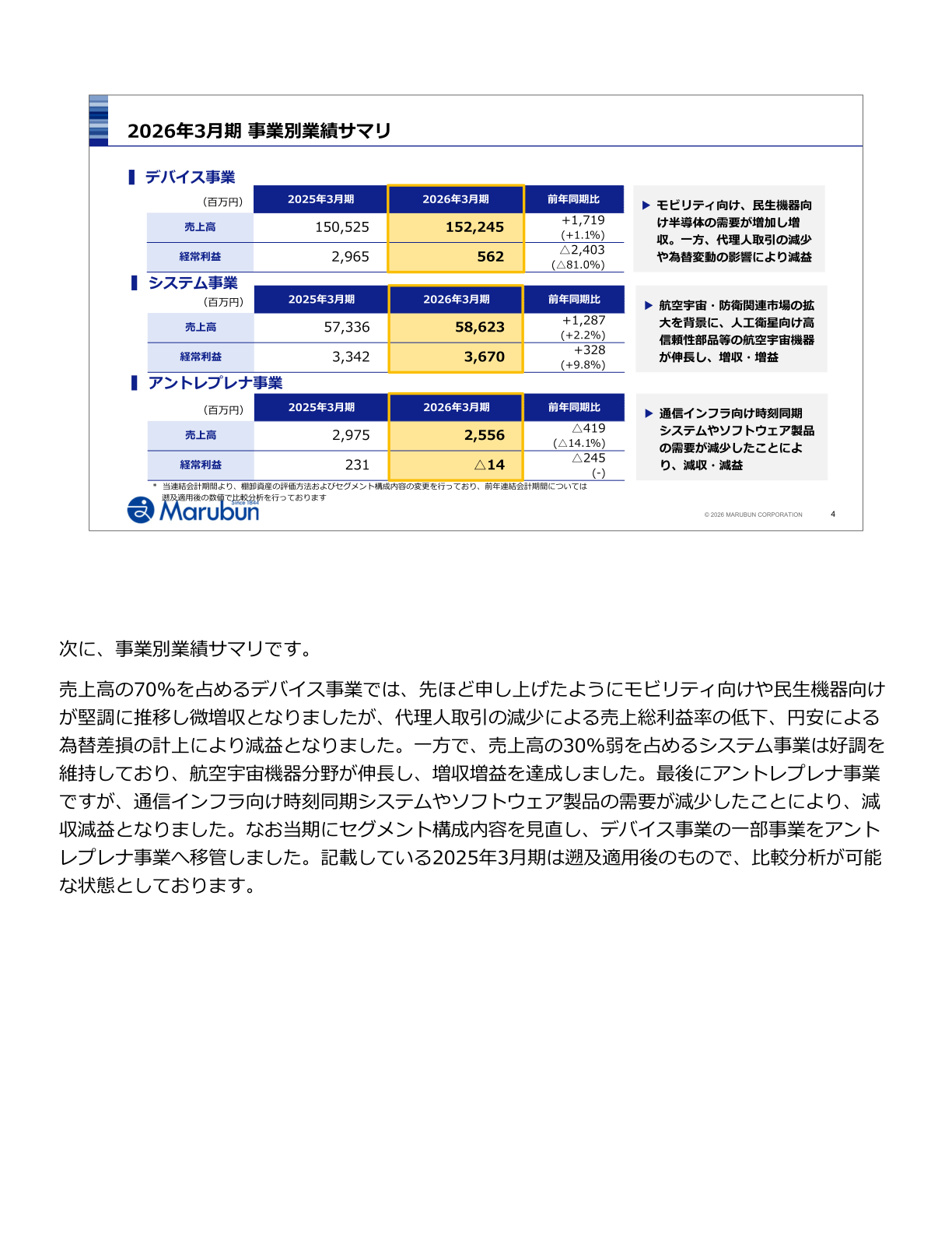 2026年3月期 事業別業績サマリ
