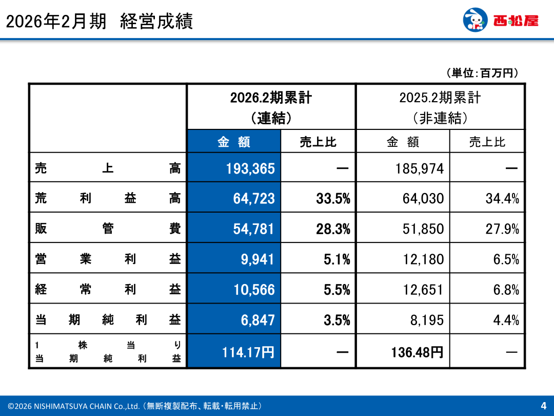 2026年2月期 経営成績