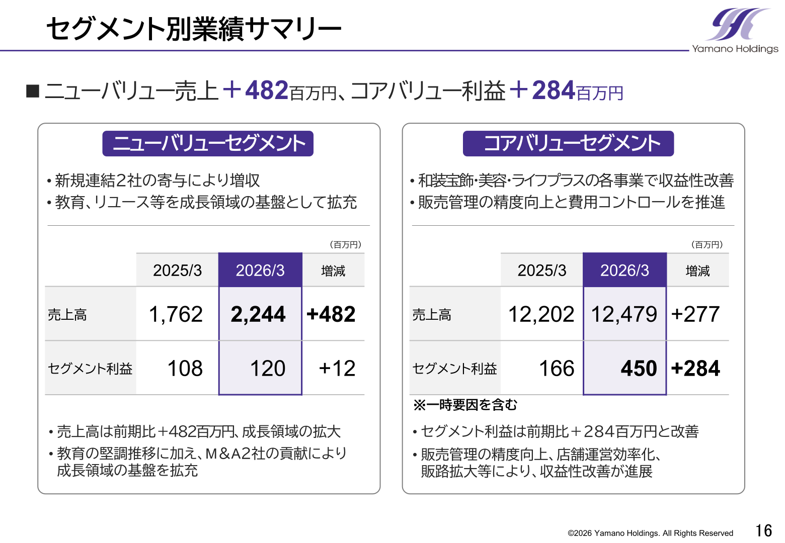 セグメント別業績サマリー
