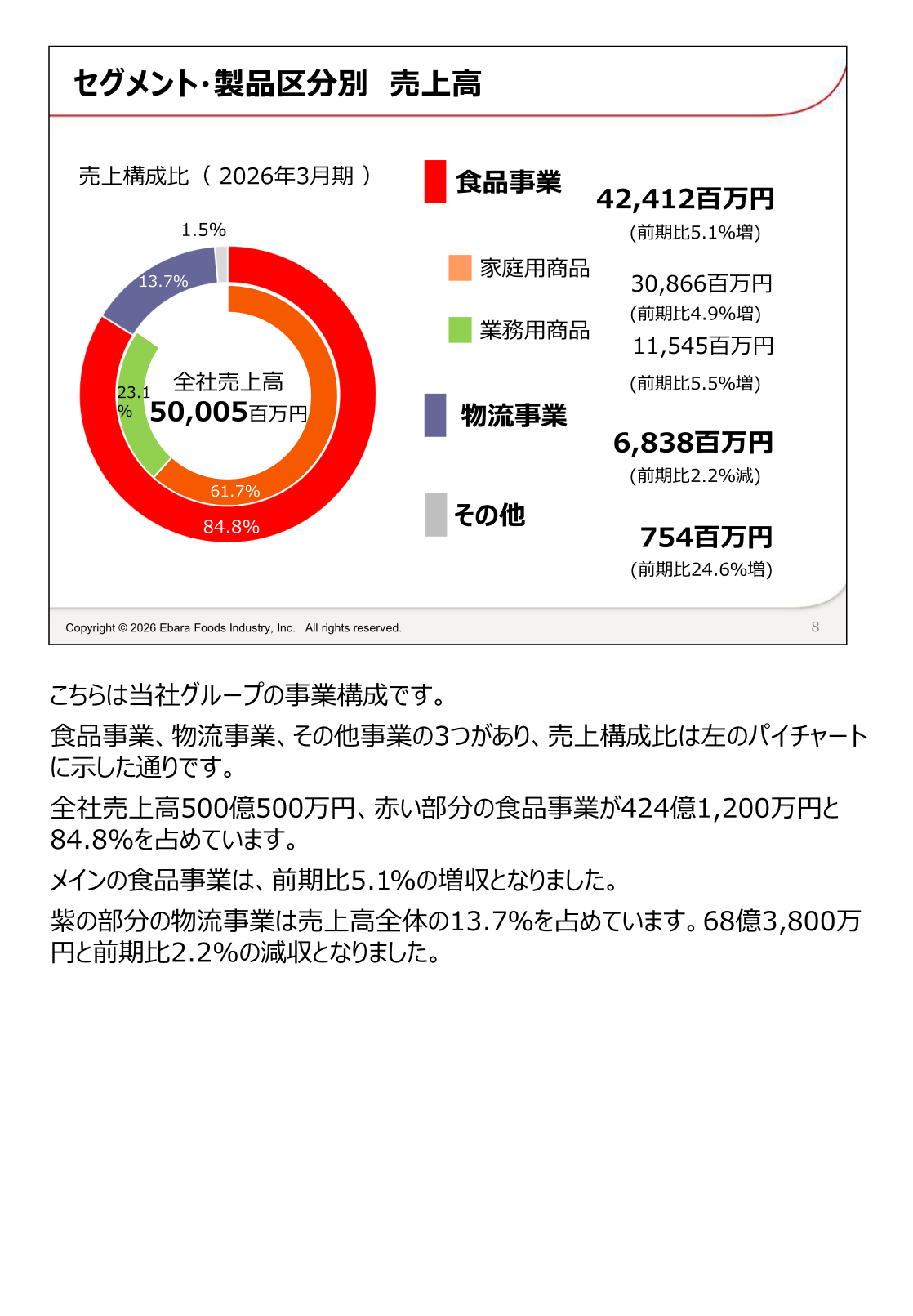 セグメント・製品区分別 売上構成比