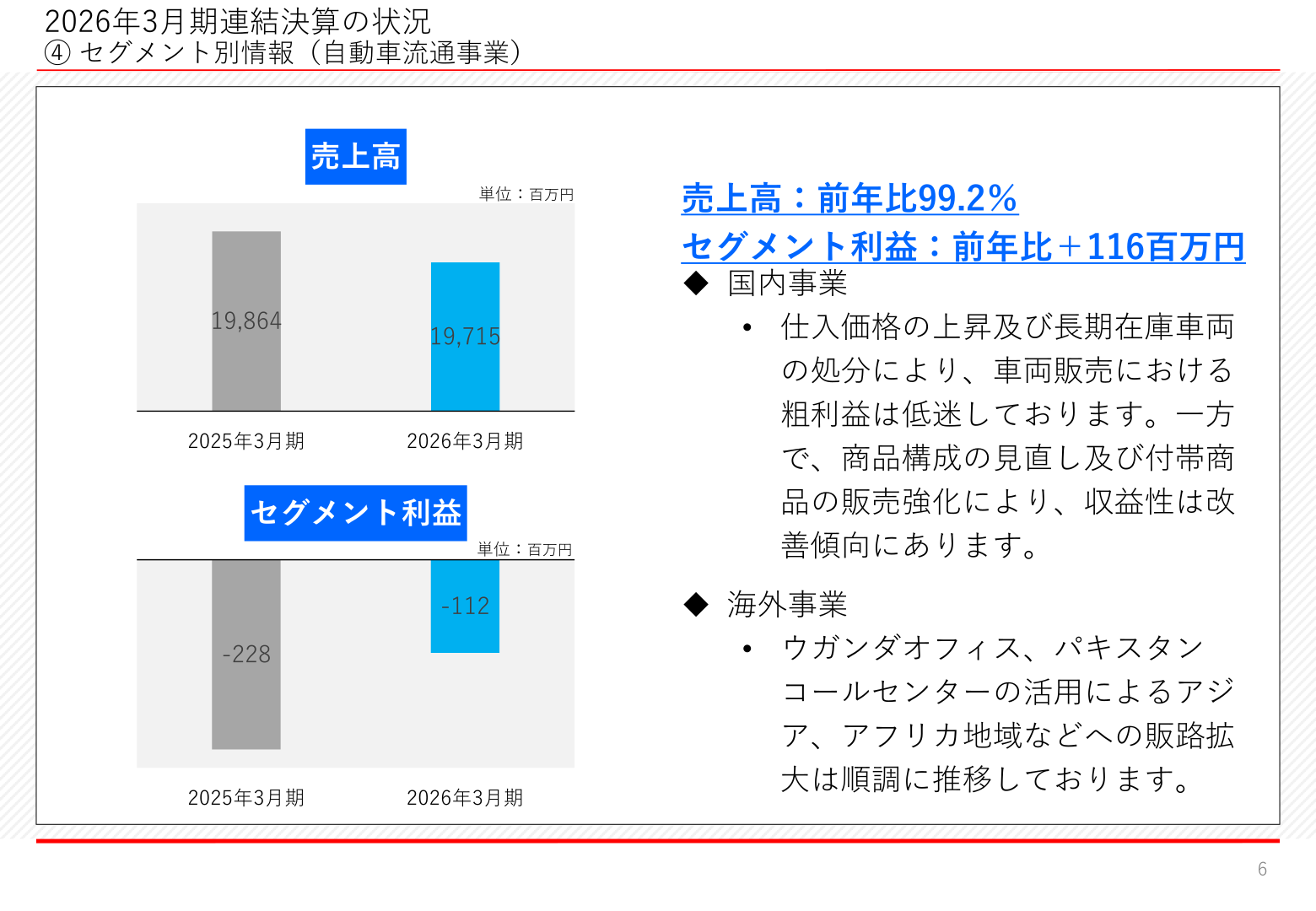 セグメント別情報(自動車流通事業)