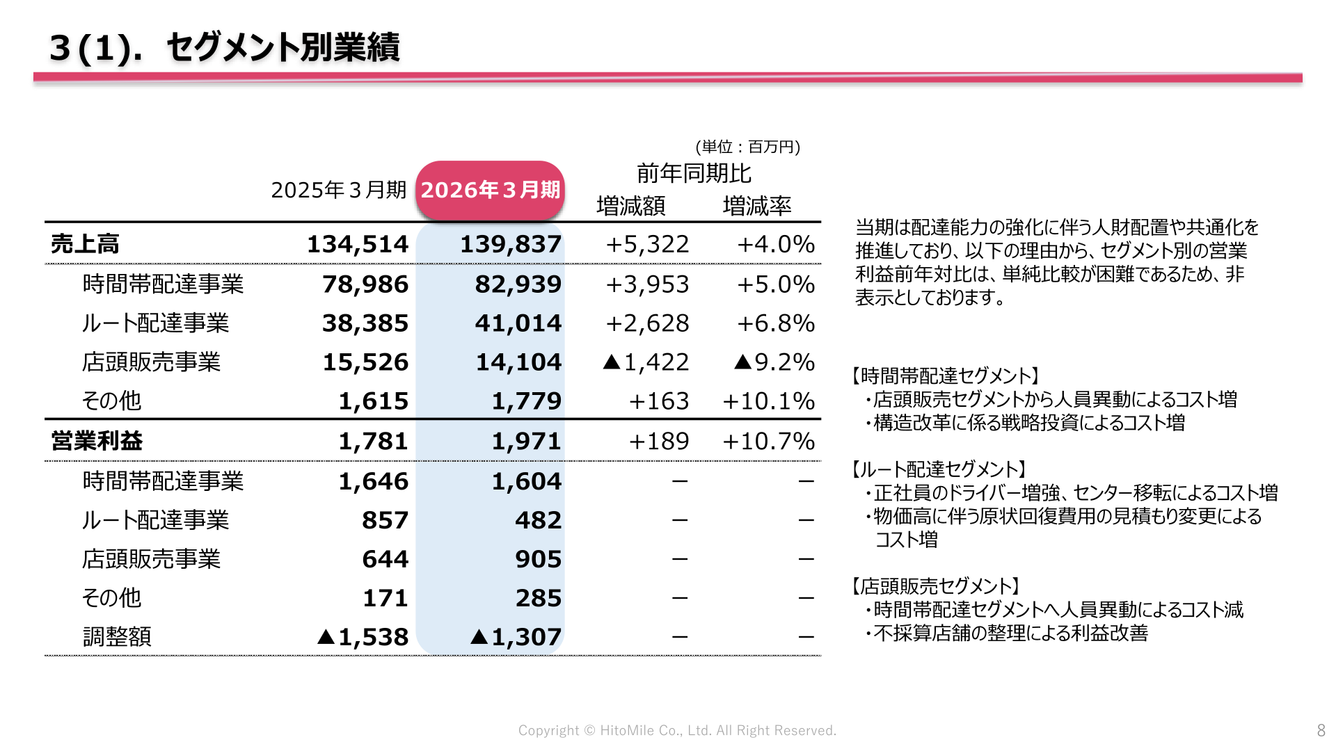 セグメント別業績