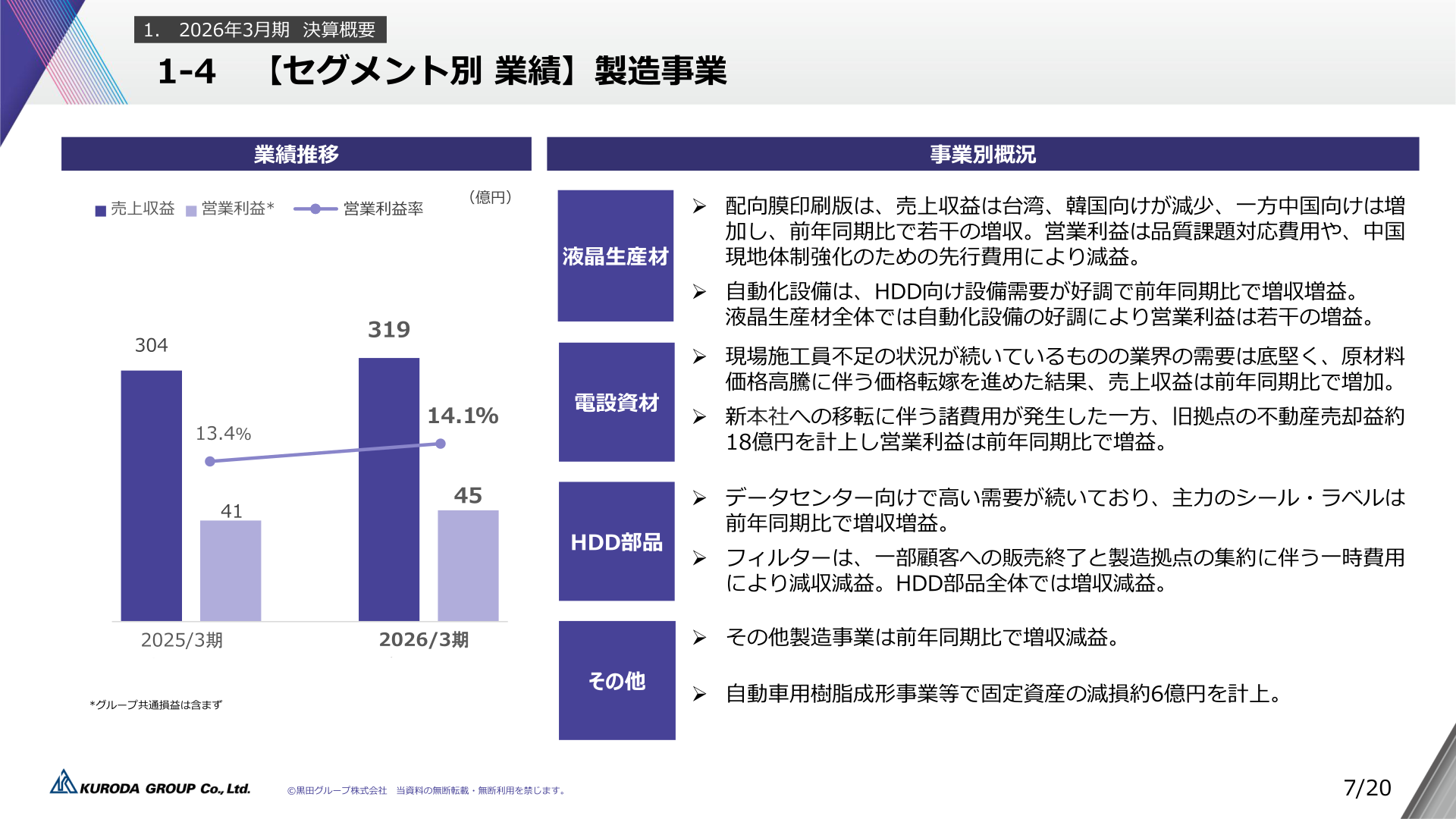 セグメント別業績（製造事業）
