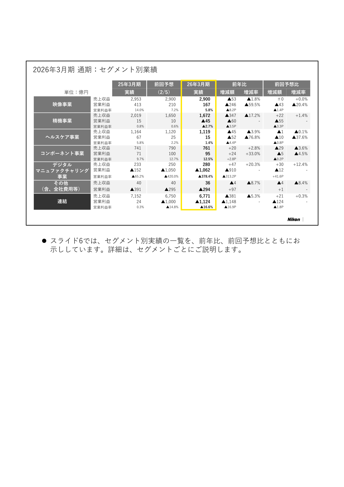 2026年3月期通期セグメント別業績の一覧表