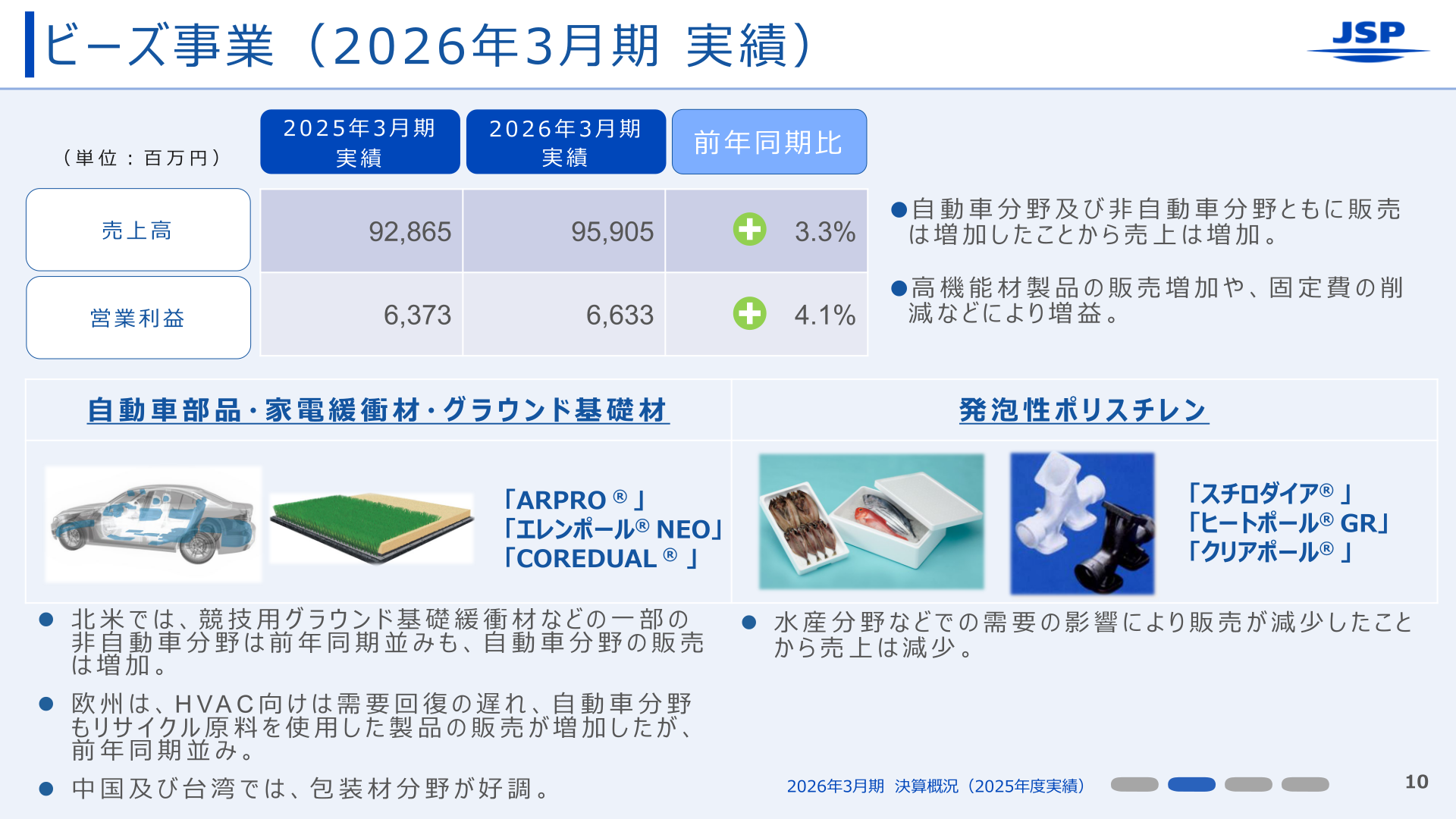 ビーズ事業（2026年3月期 実績）