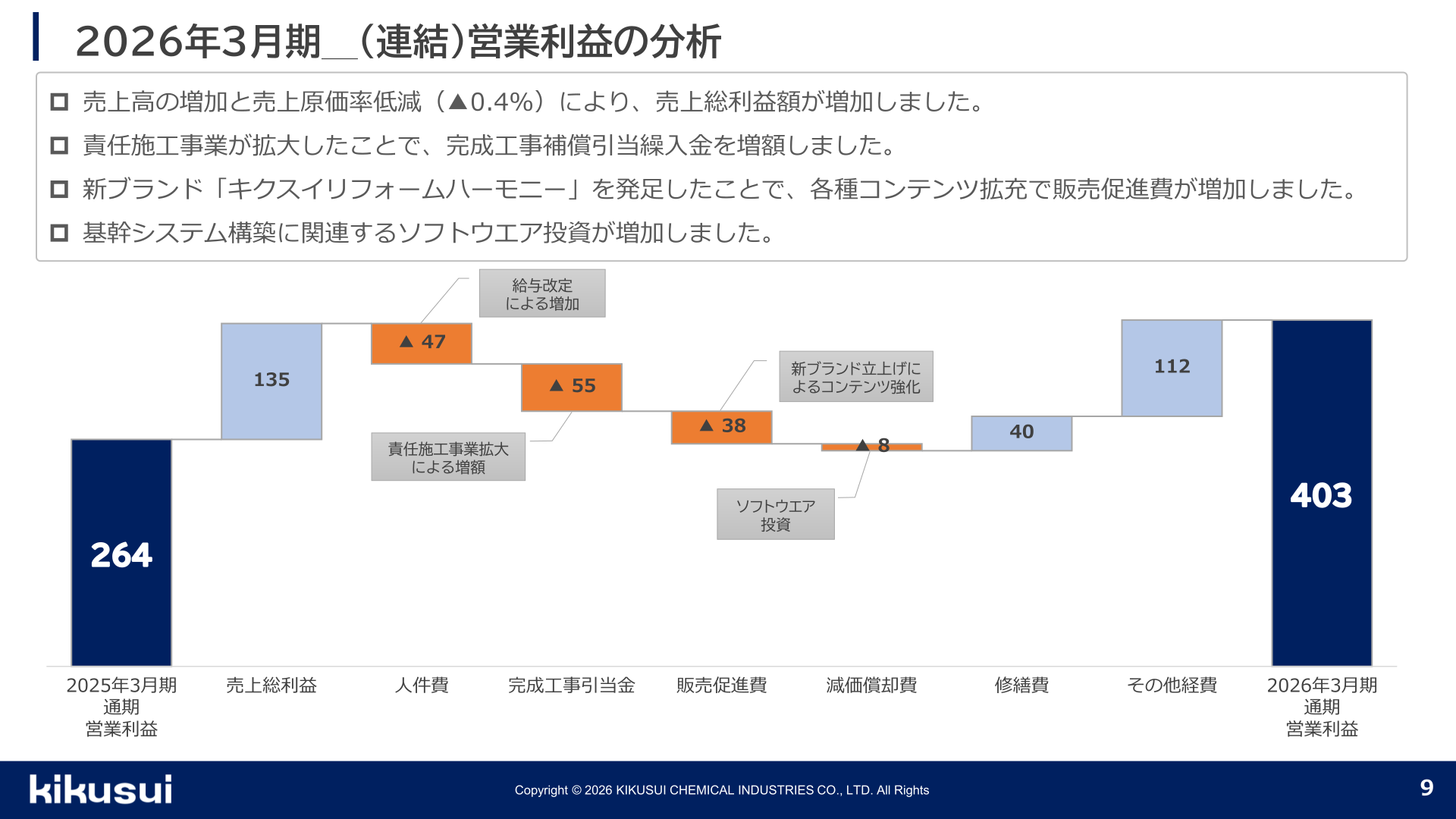 2026年3月期 営業利益の分析（増減要因）