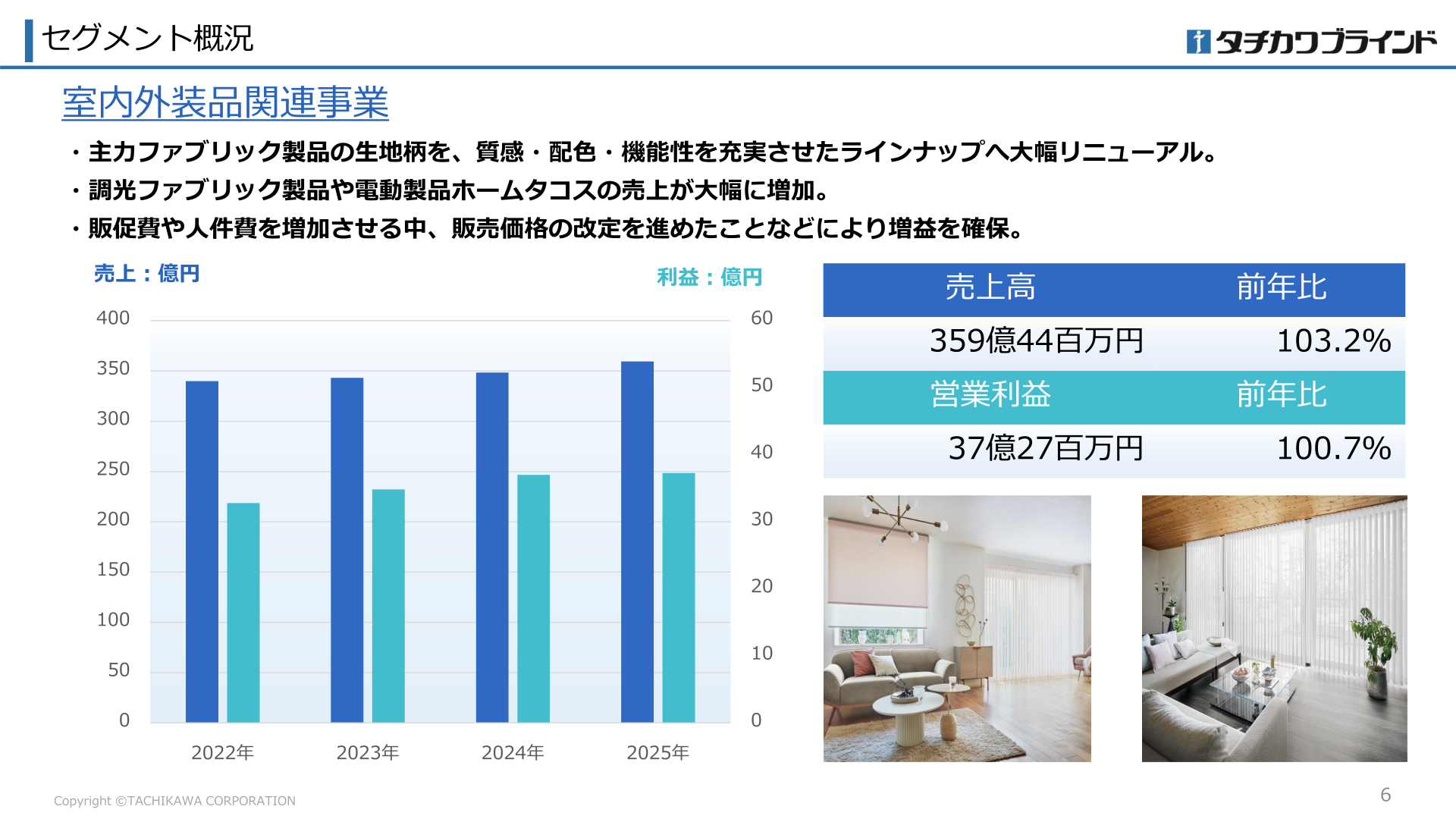 室内外装品関連事業のセグメント概況