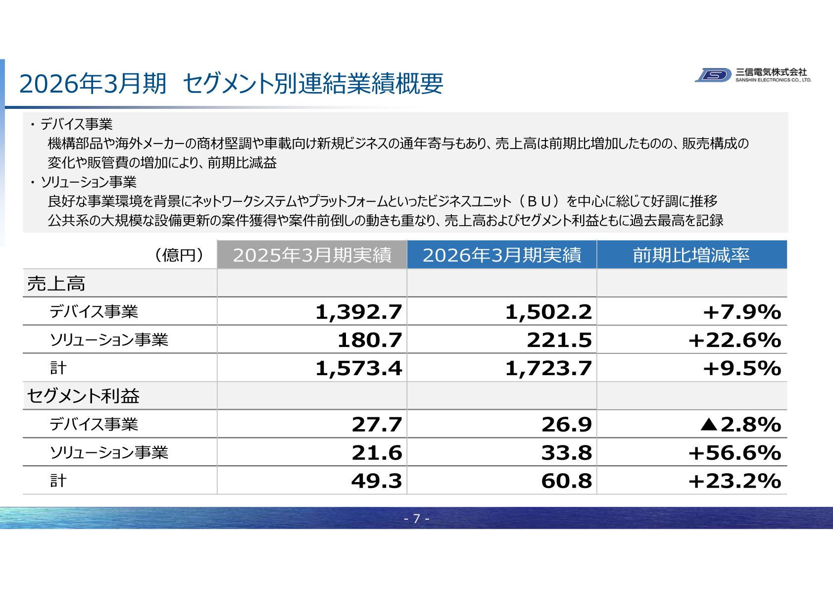 三信電気 2026年3月期セグメント別連結業績概要