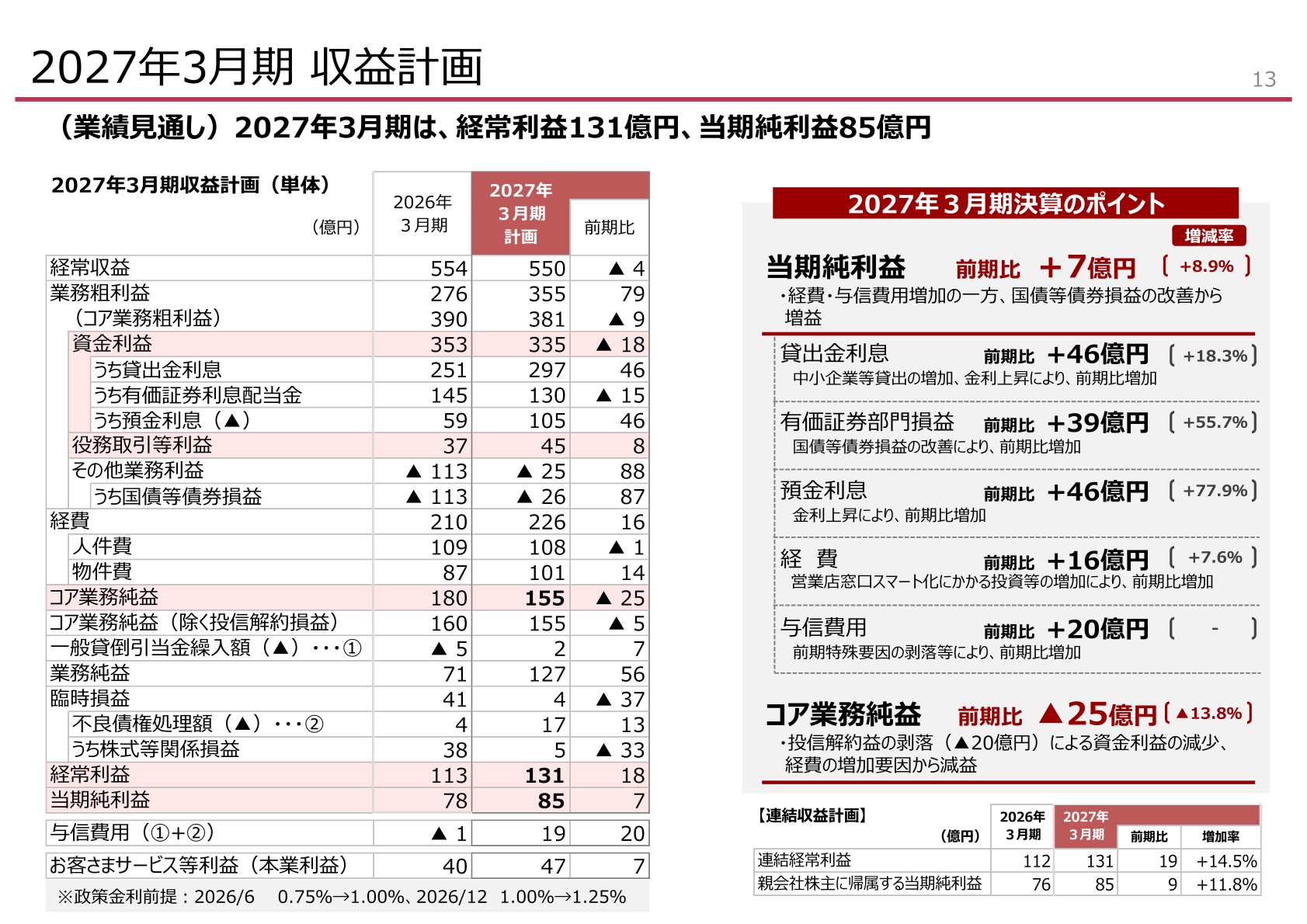 2027年3月期収益計画(単体)