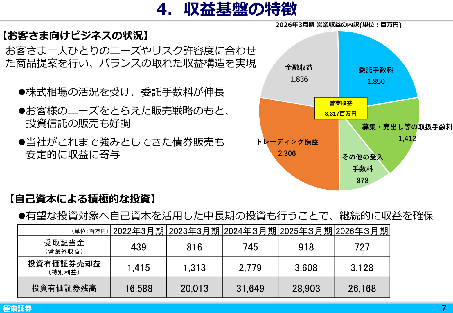 収益基盤の特徴を示すスライド
