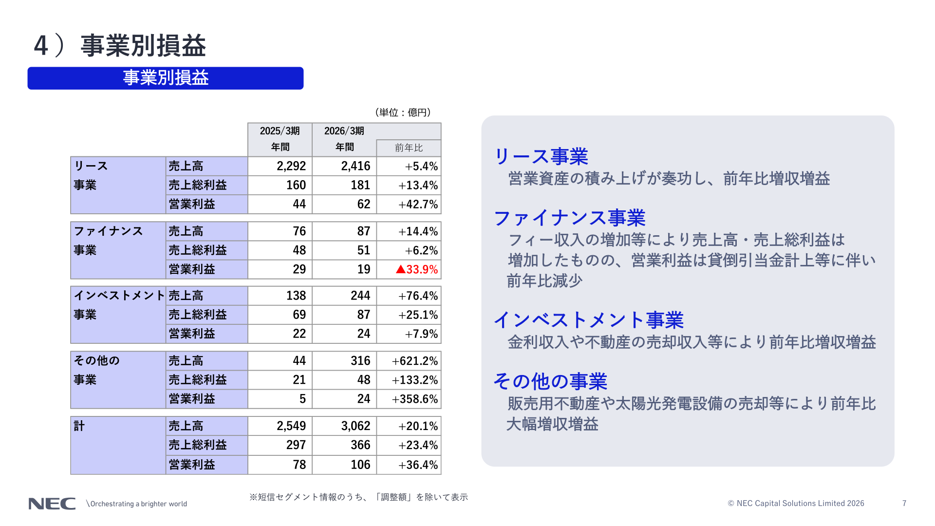事業別損益