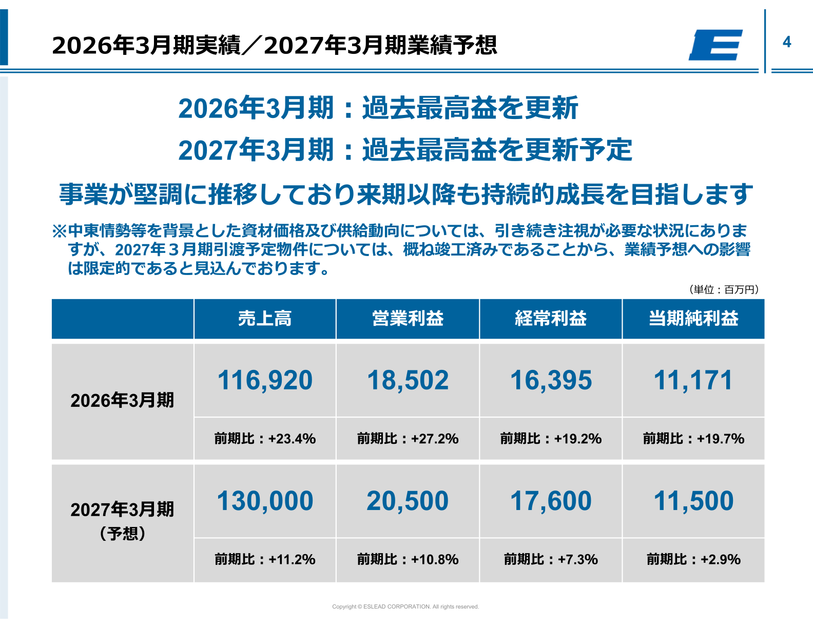 2026年3月期実績と2027年3月期業績予想の概要