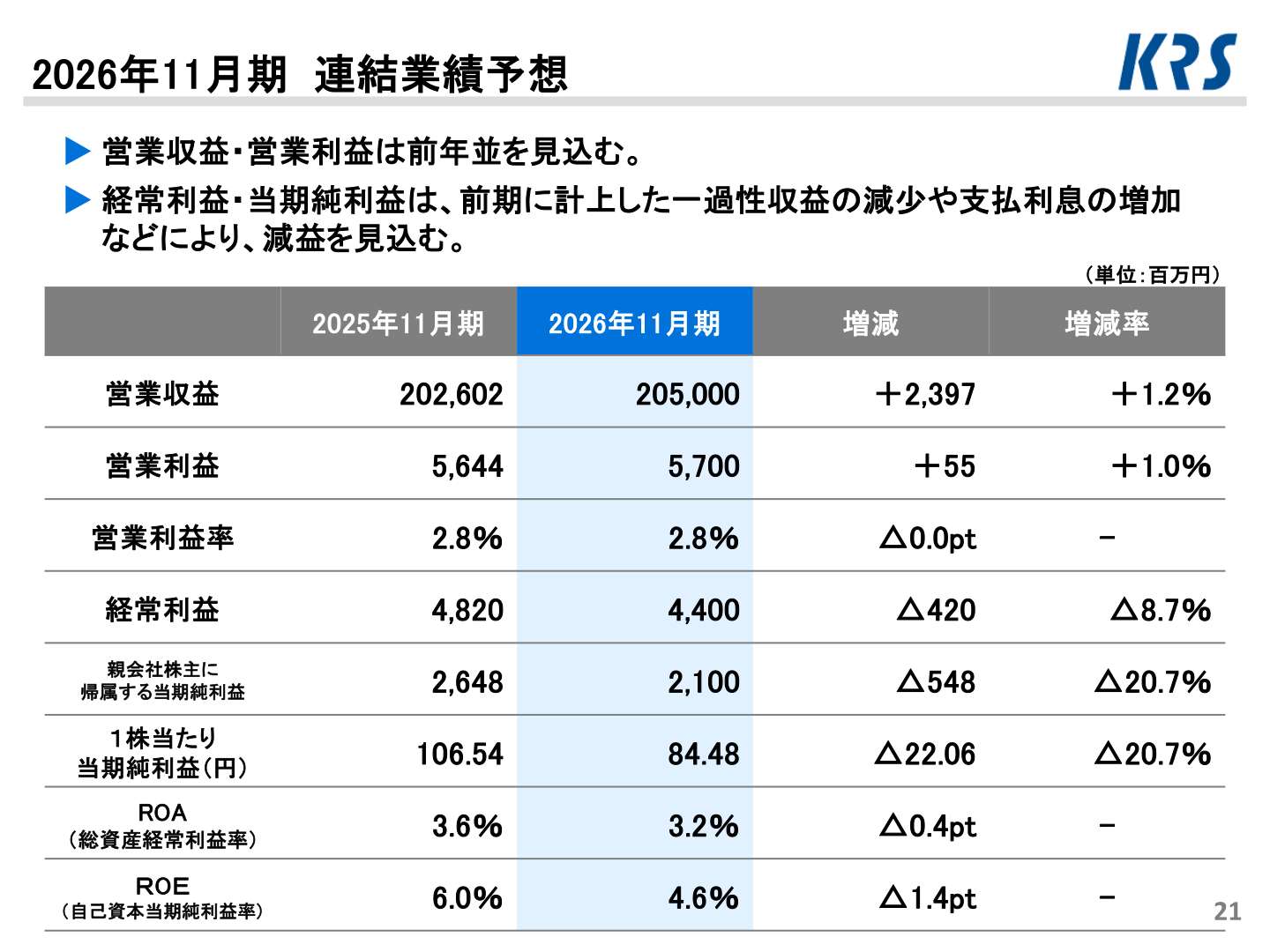 2026年11月期 連結業績予想