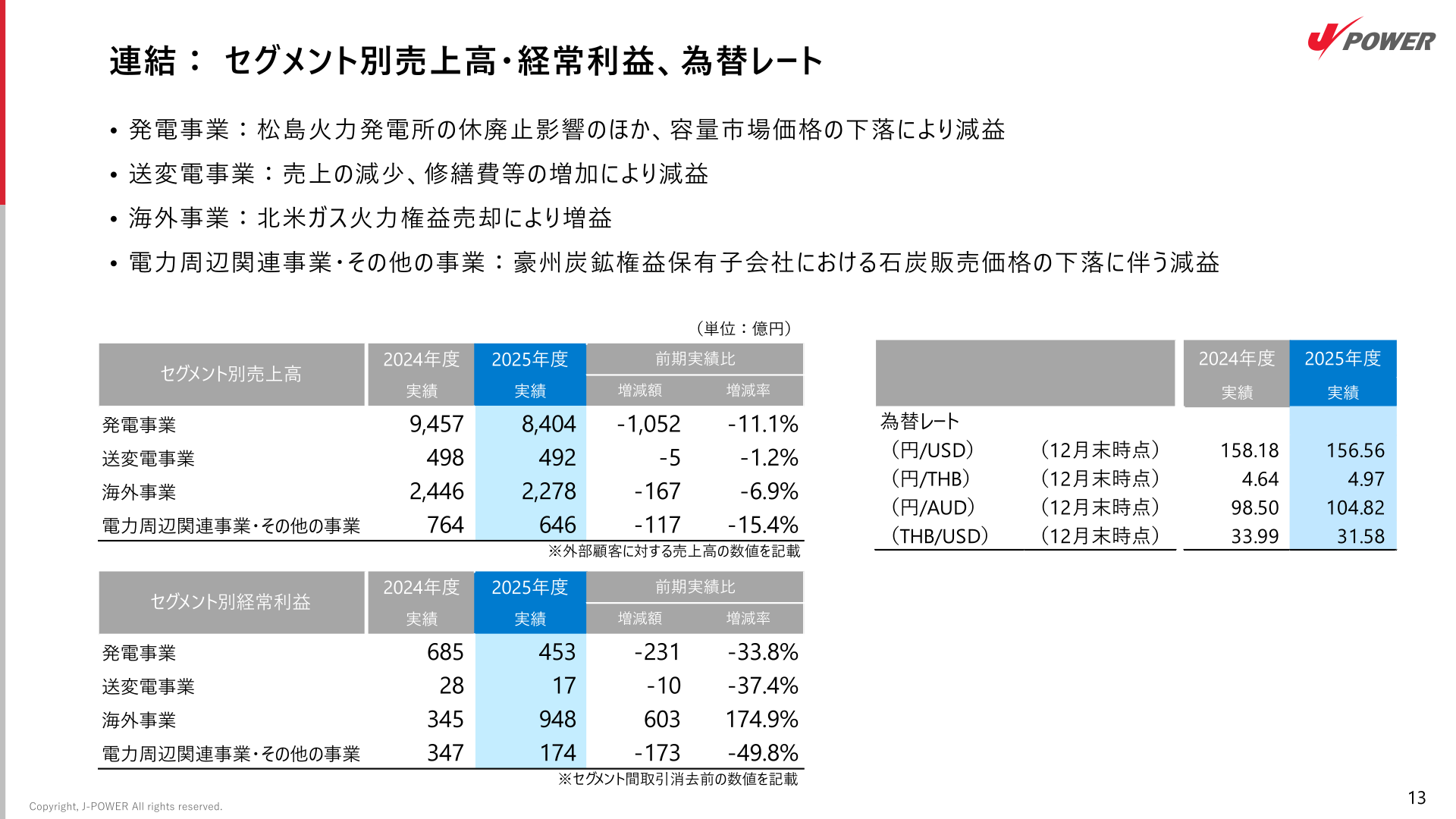連結：セグメント別売上高・経常利益、為替レート
