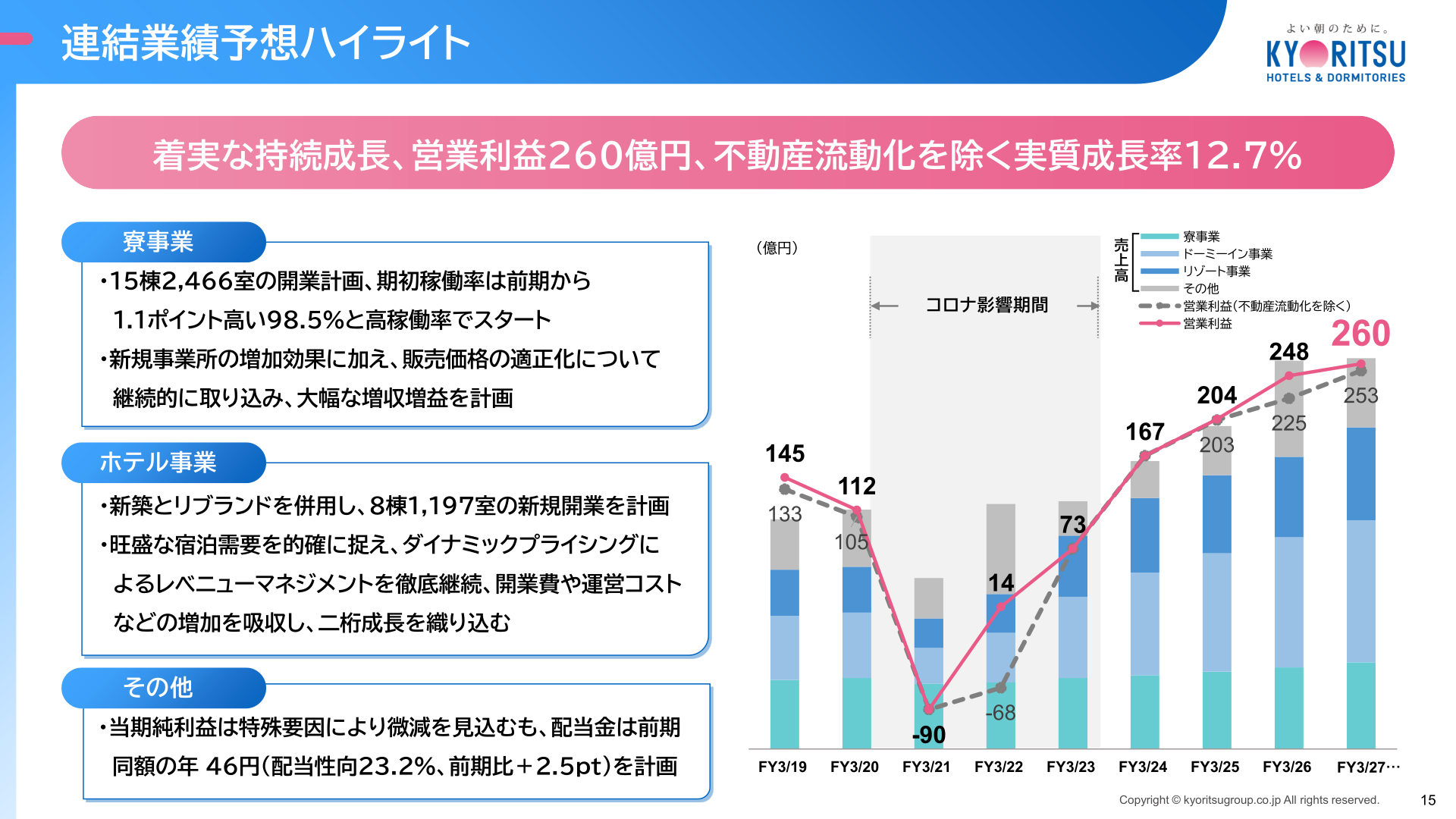 2027年3月期連結業績予想ハイライト