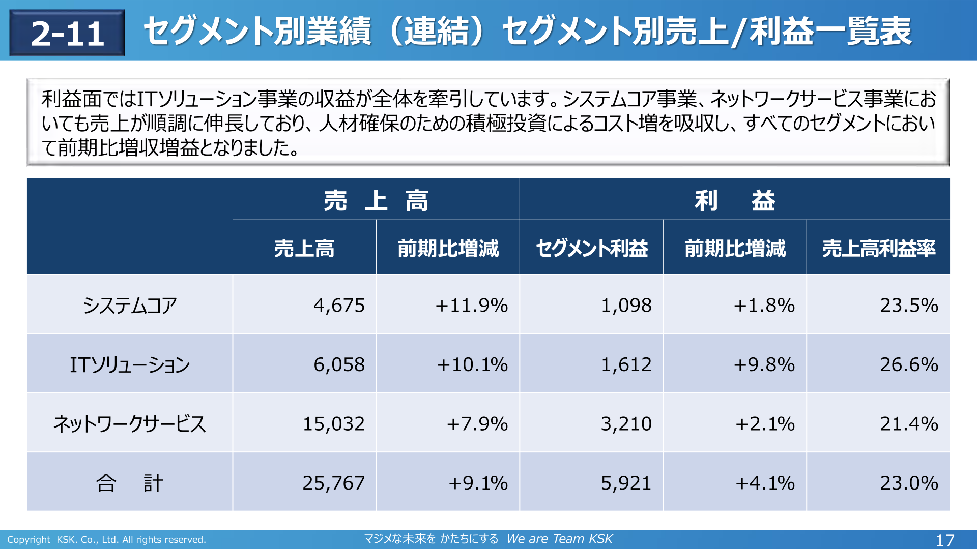 セグメント別売上・利益一覧表