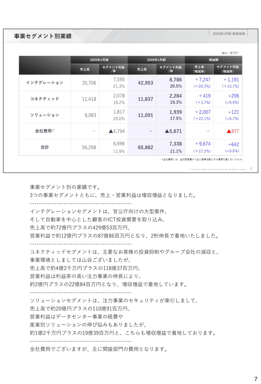 事業セグメント別の業績