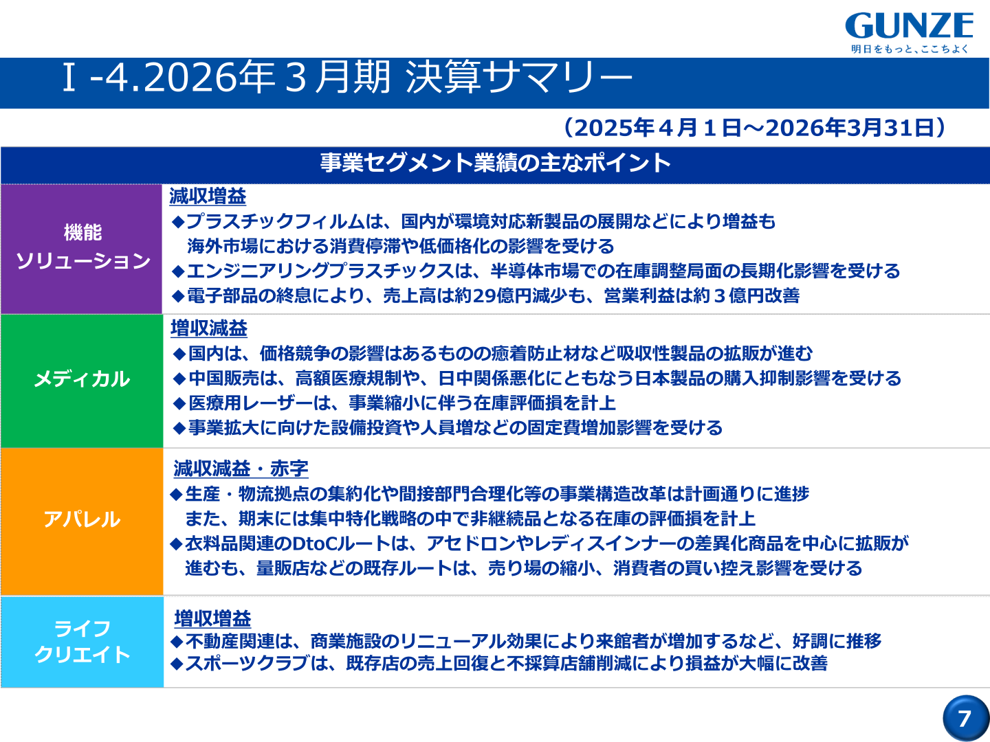 2026年3月期決算サマリー 事業セグメント業績の主なポイント