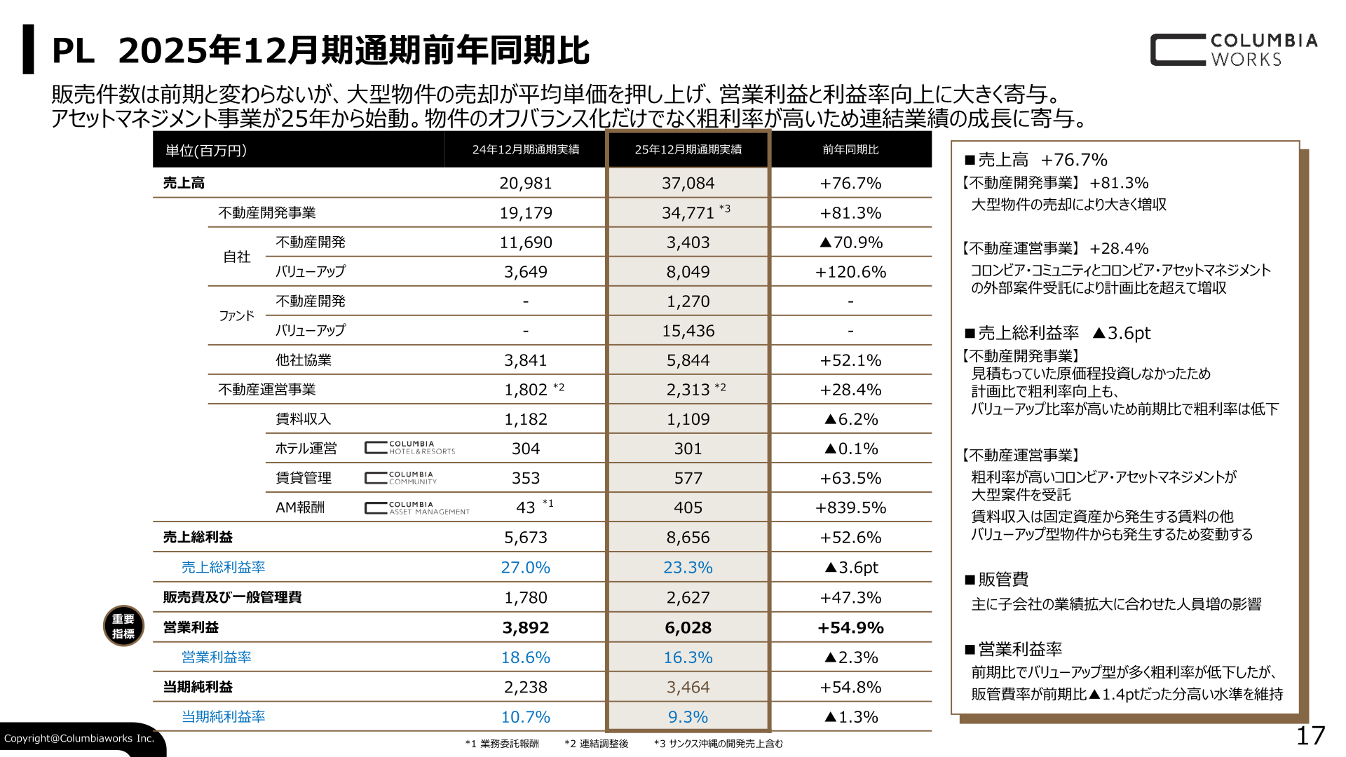 2025年12月期通期の前年同期比損益計算書