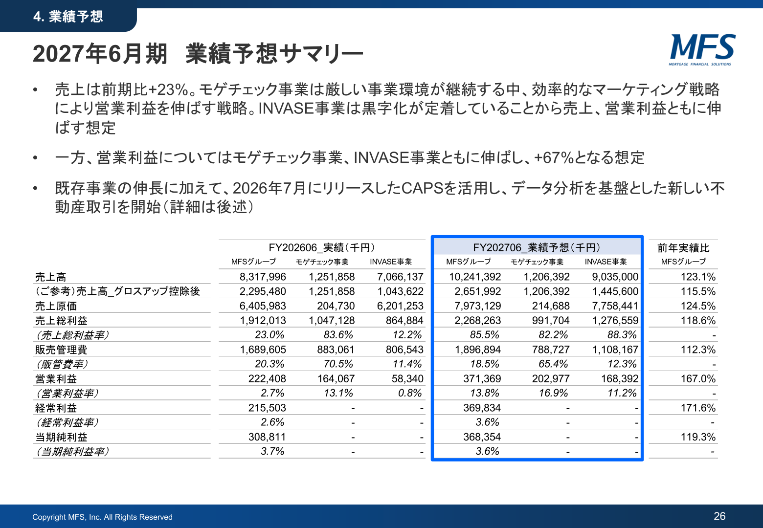 MFSグループ・モゲチェック事業・INVASE事業別の2026年6月期実績と2027年6月期業績予想