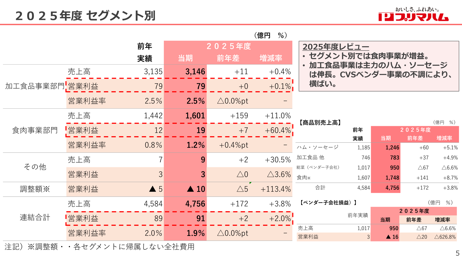 プリマハム2026年3月期セグメント別業績