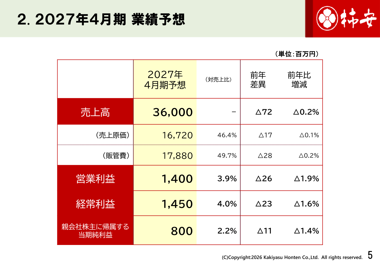 柿安本店 2027年4月期業績予想