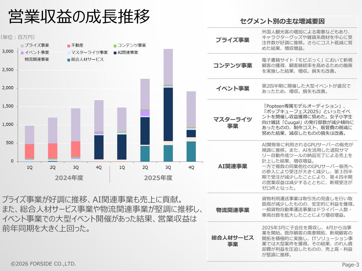 セグメント別の主な増減要因