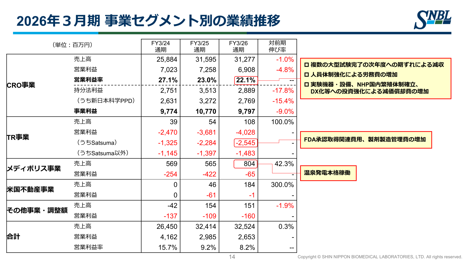 2026年3月期 事業セグメント別の業績推移