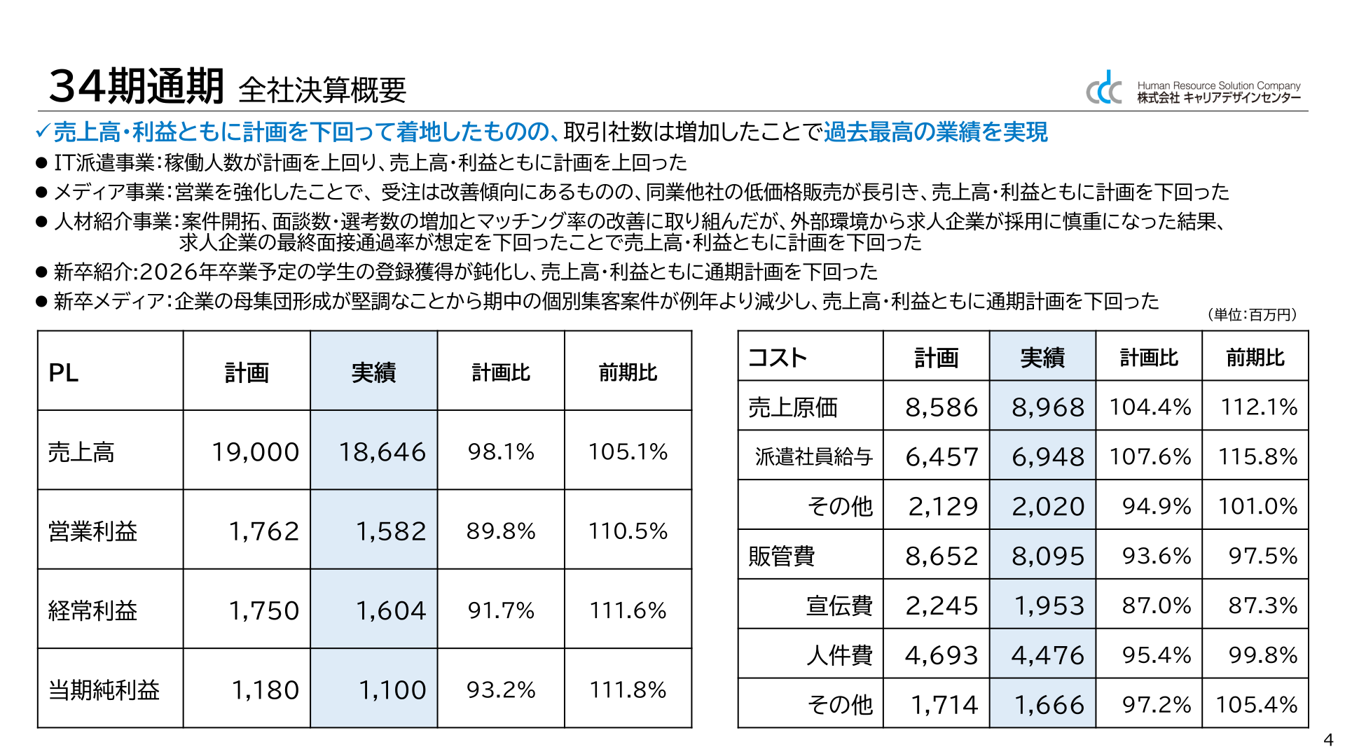 34期通期 全社決算概要(PL・コスト実績表)