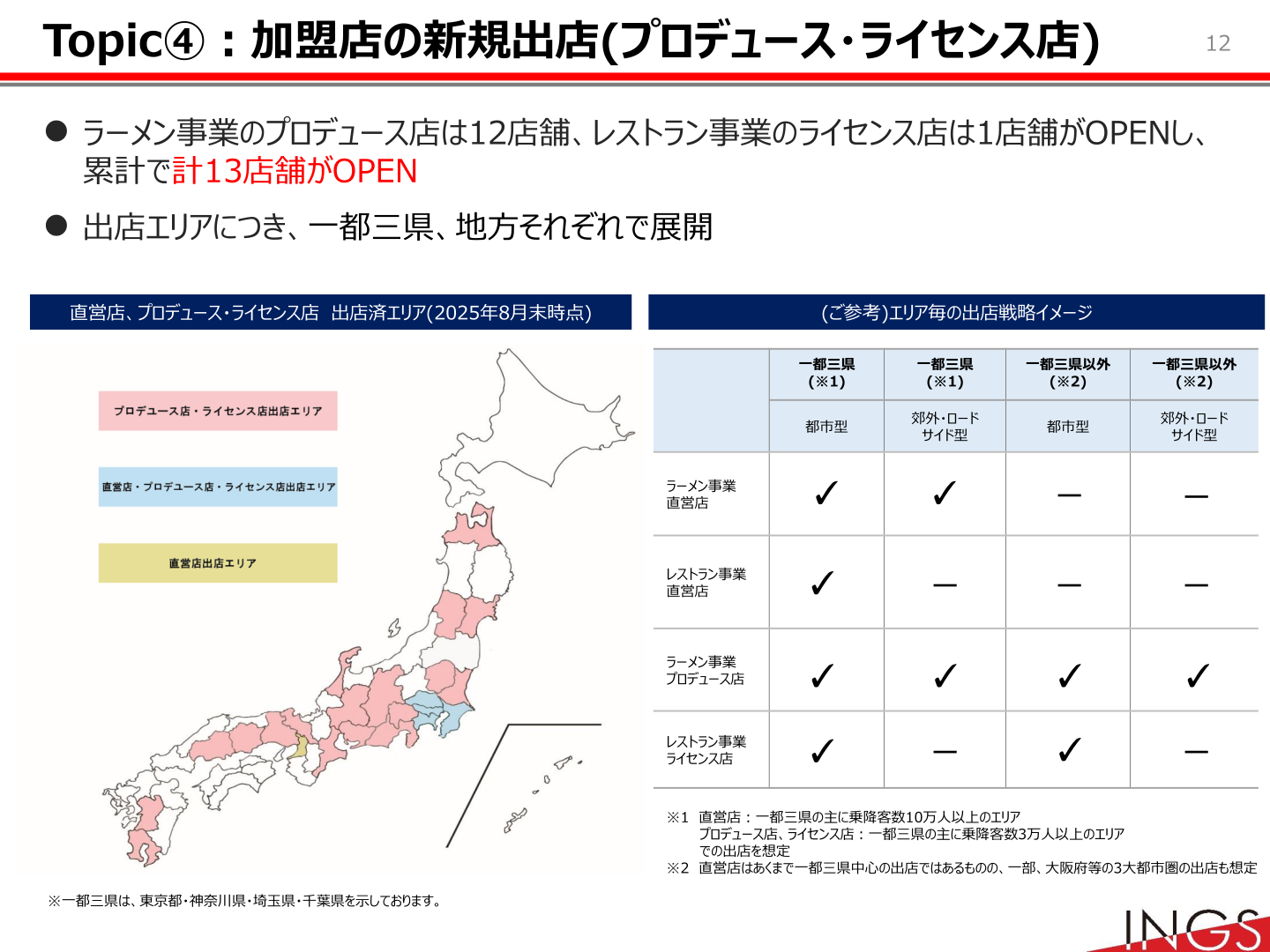 直営店・プロデュース店・ライセンス店の出店エリア戦略