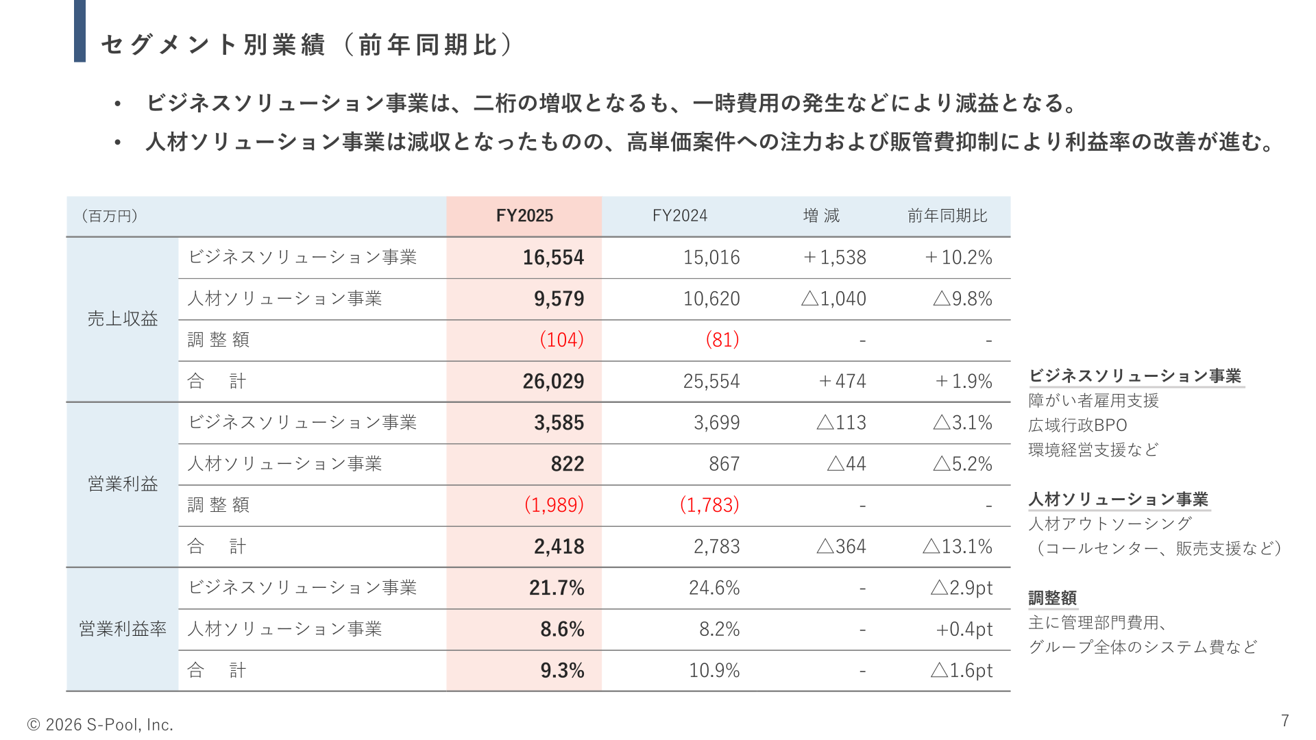 セグメント別業績(前年同期比)