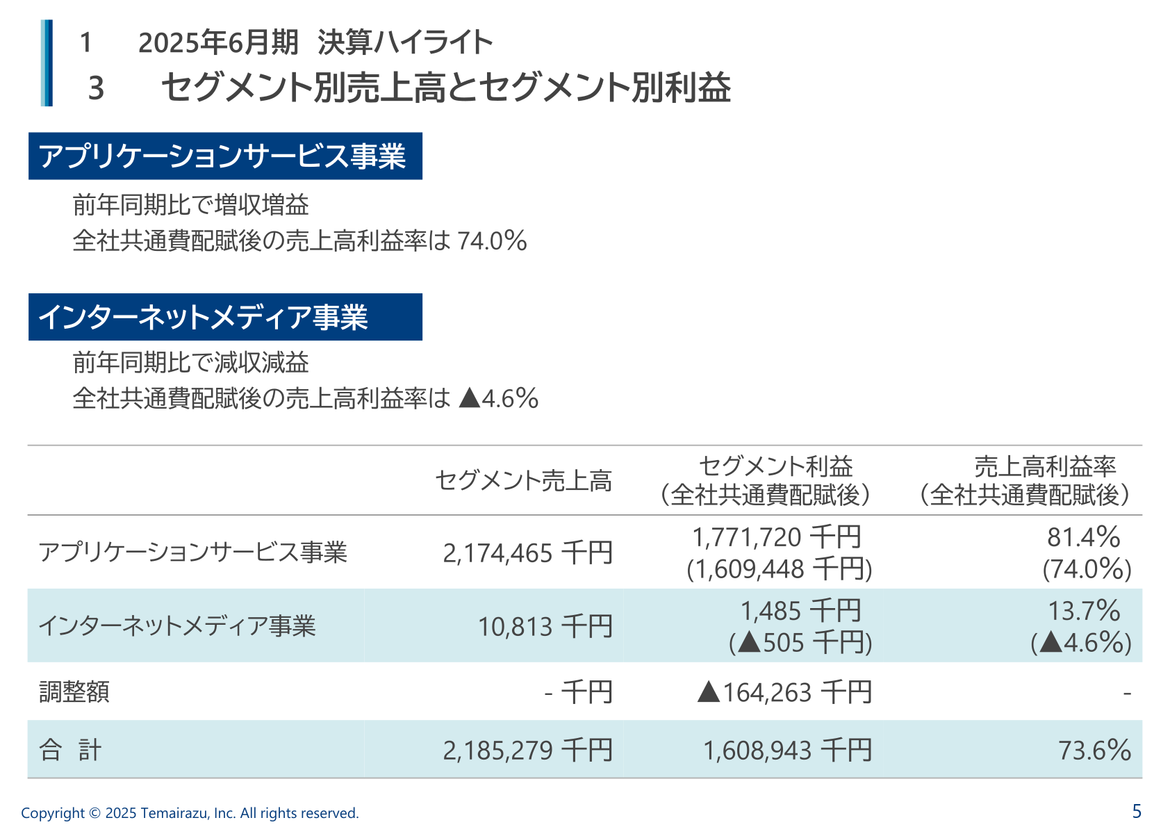 セグメント別売上高とセグメント別利益