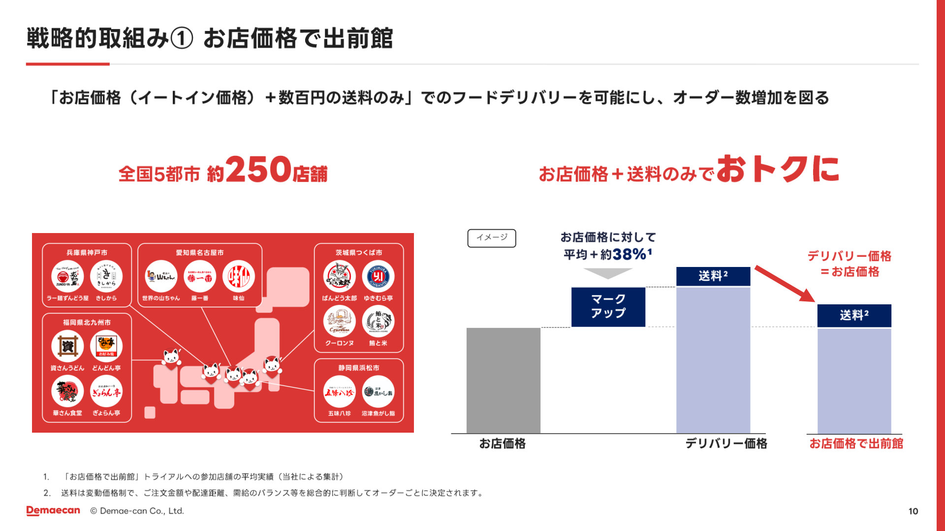 戦略的取組み「お店価格で出前館」