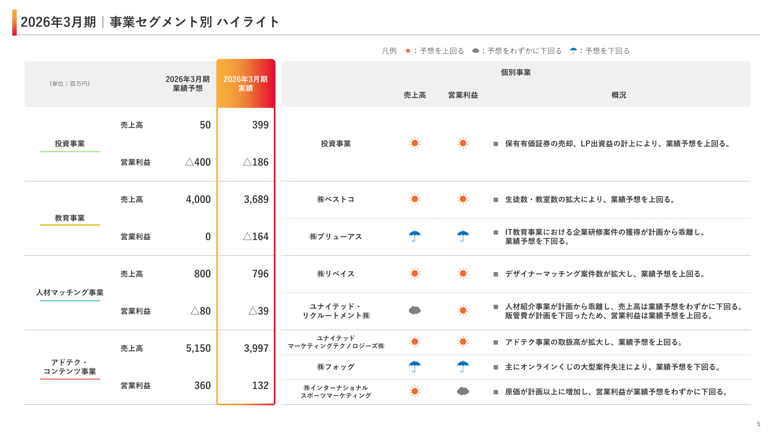 2026年3月期事業セグメント別ハイライト