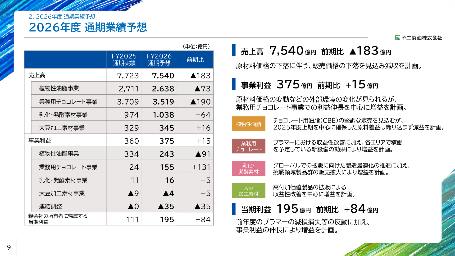 2026年度 通期業績予想
