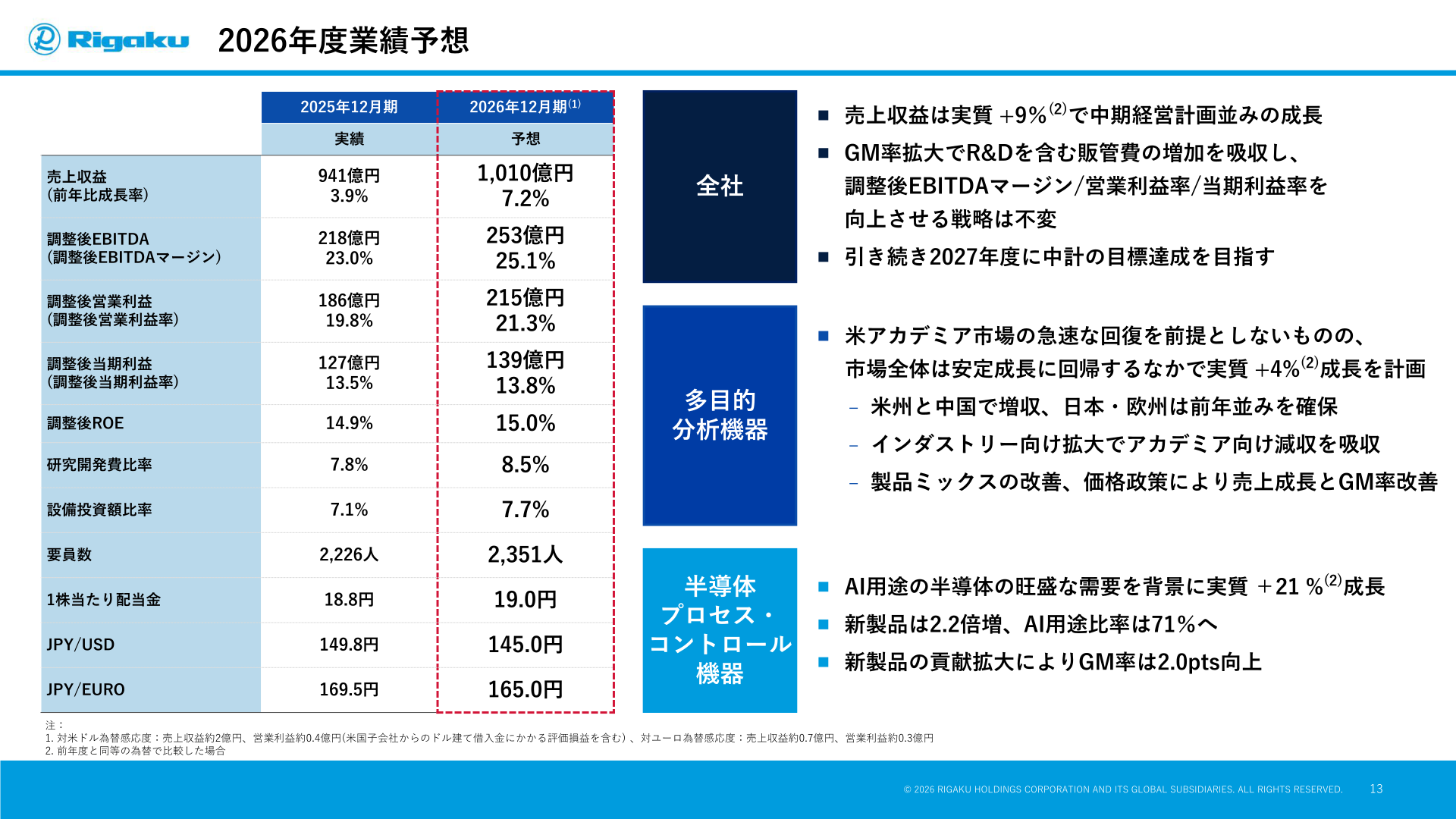 2026年度業績予想