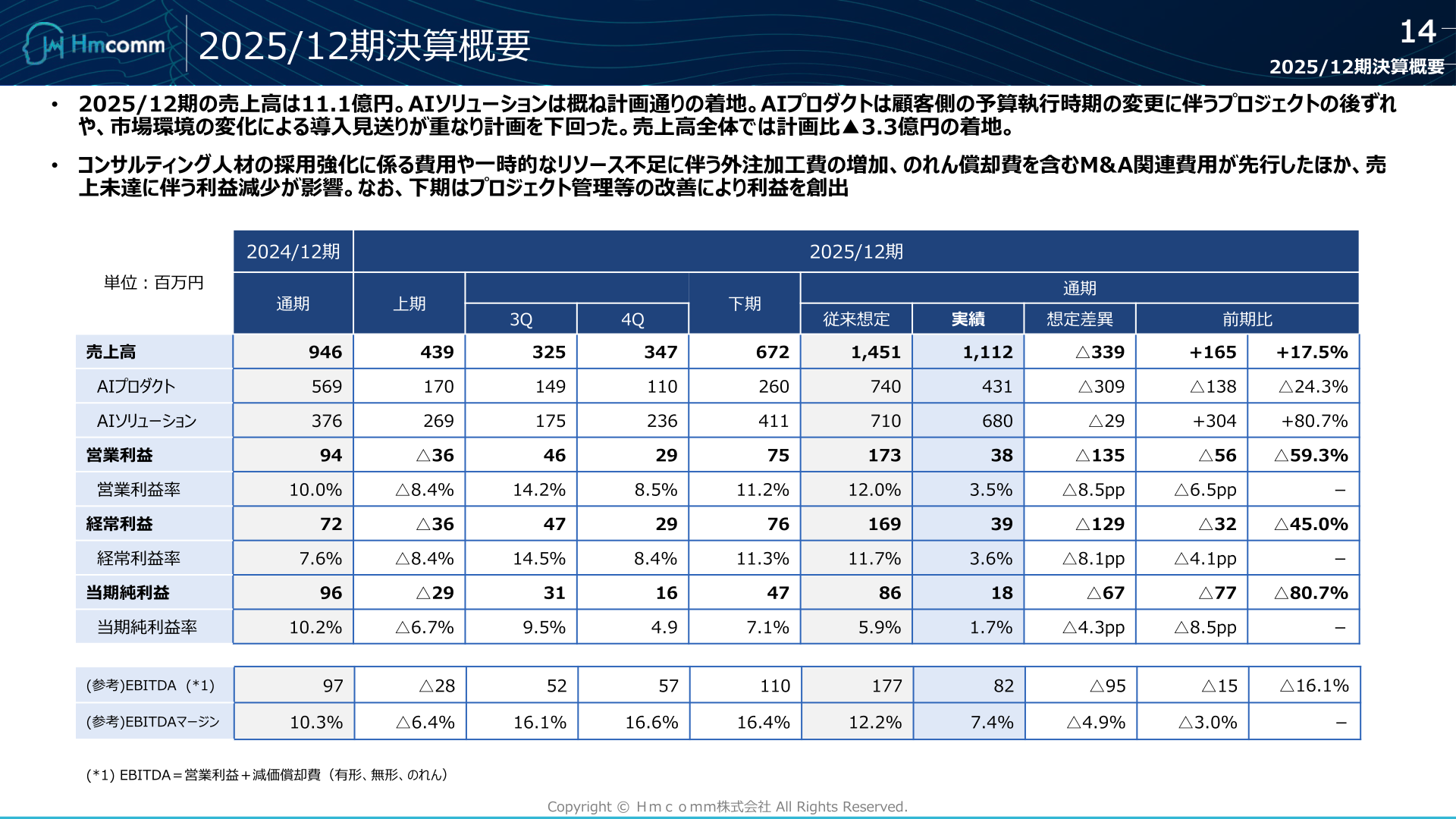 2025年12月期決算概要（四半期推移・想定差異）