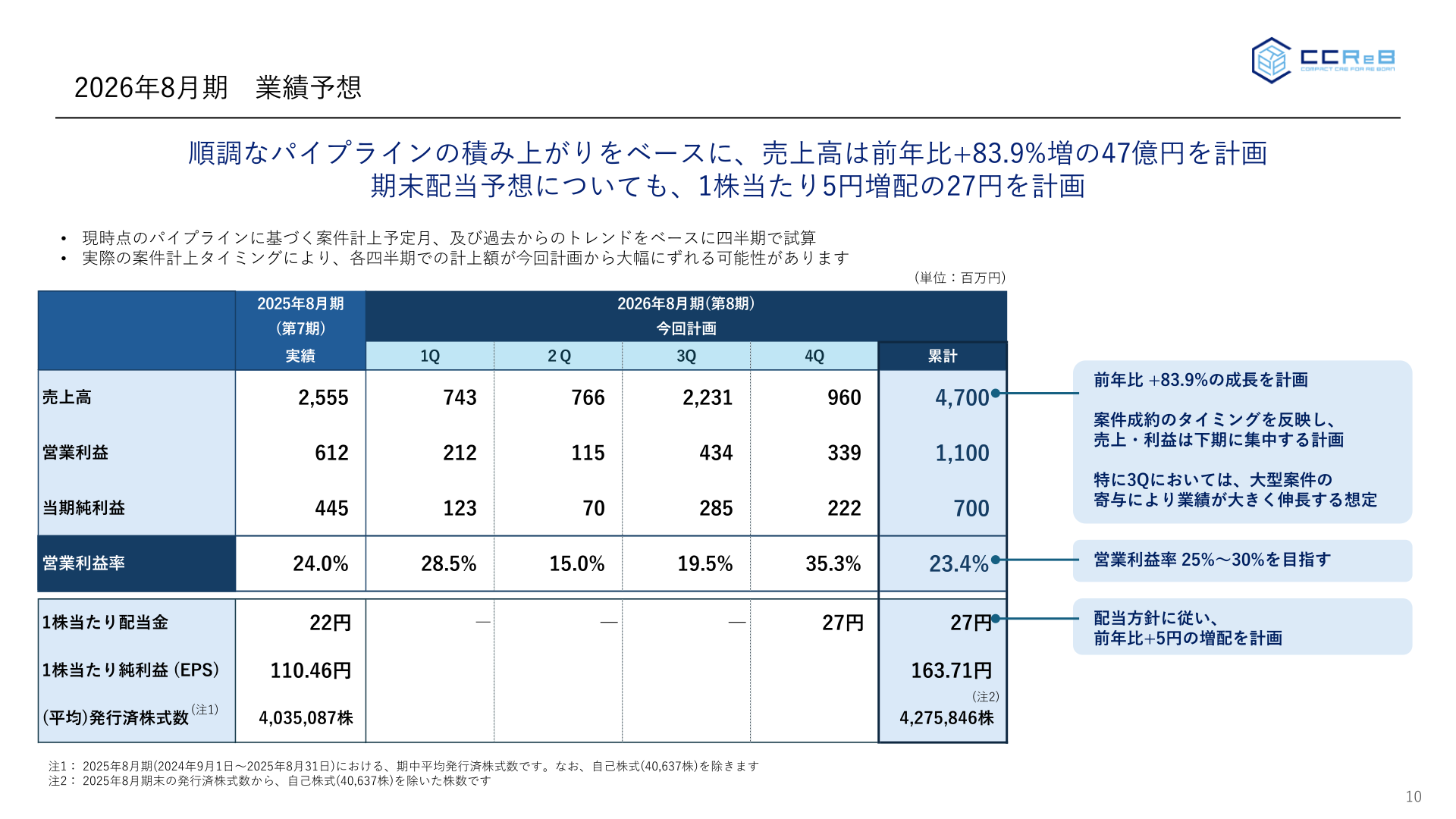 2026年8月期業績予想