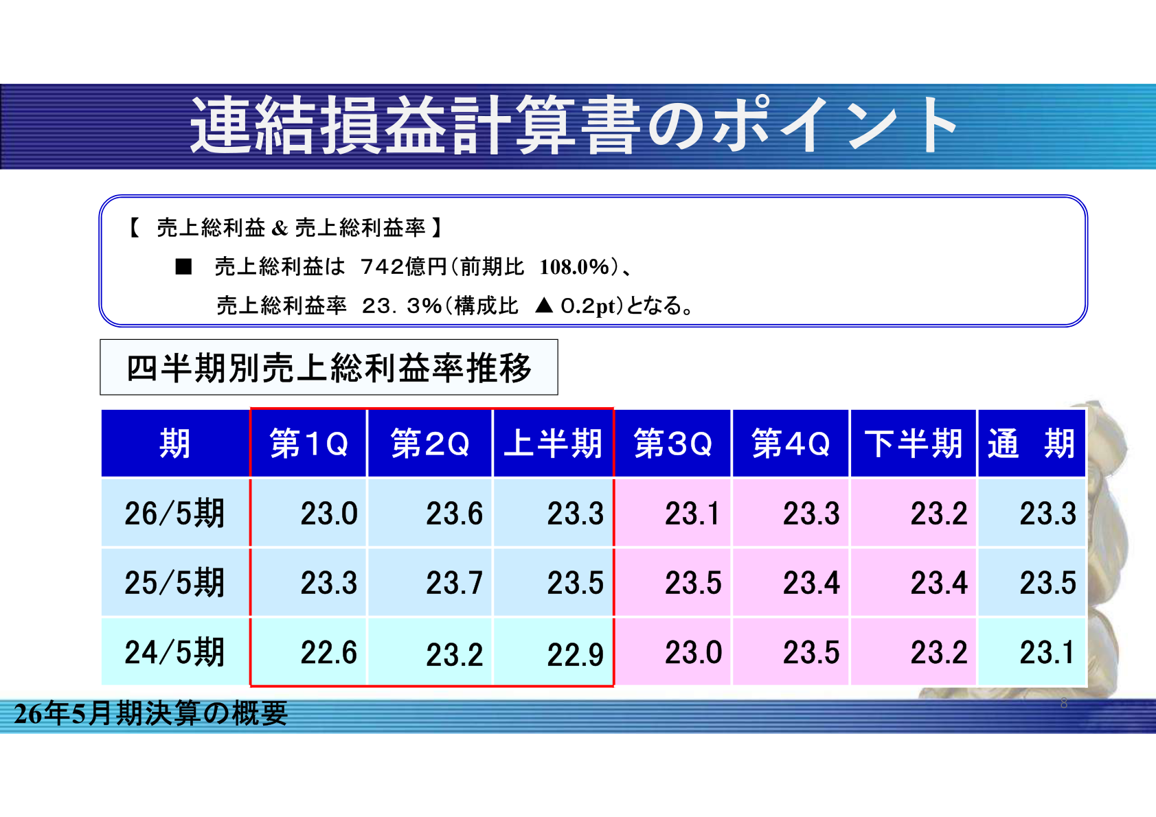 連結損益計算書のポイント(売上総利益・売上総利益率の推移)