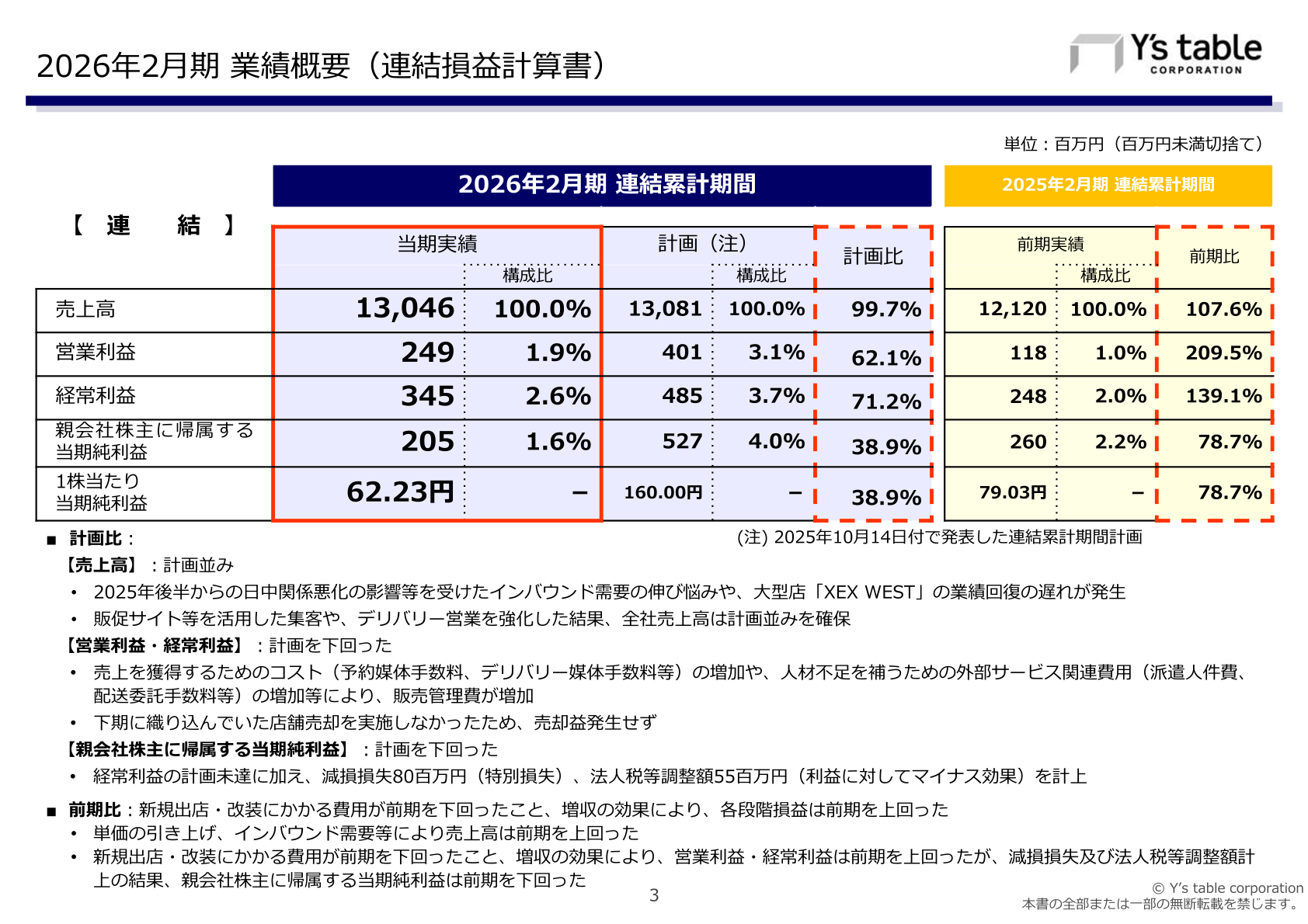 2026年2月期 連結損益計算書