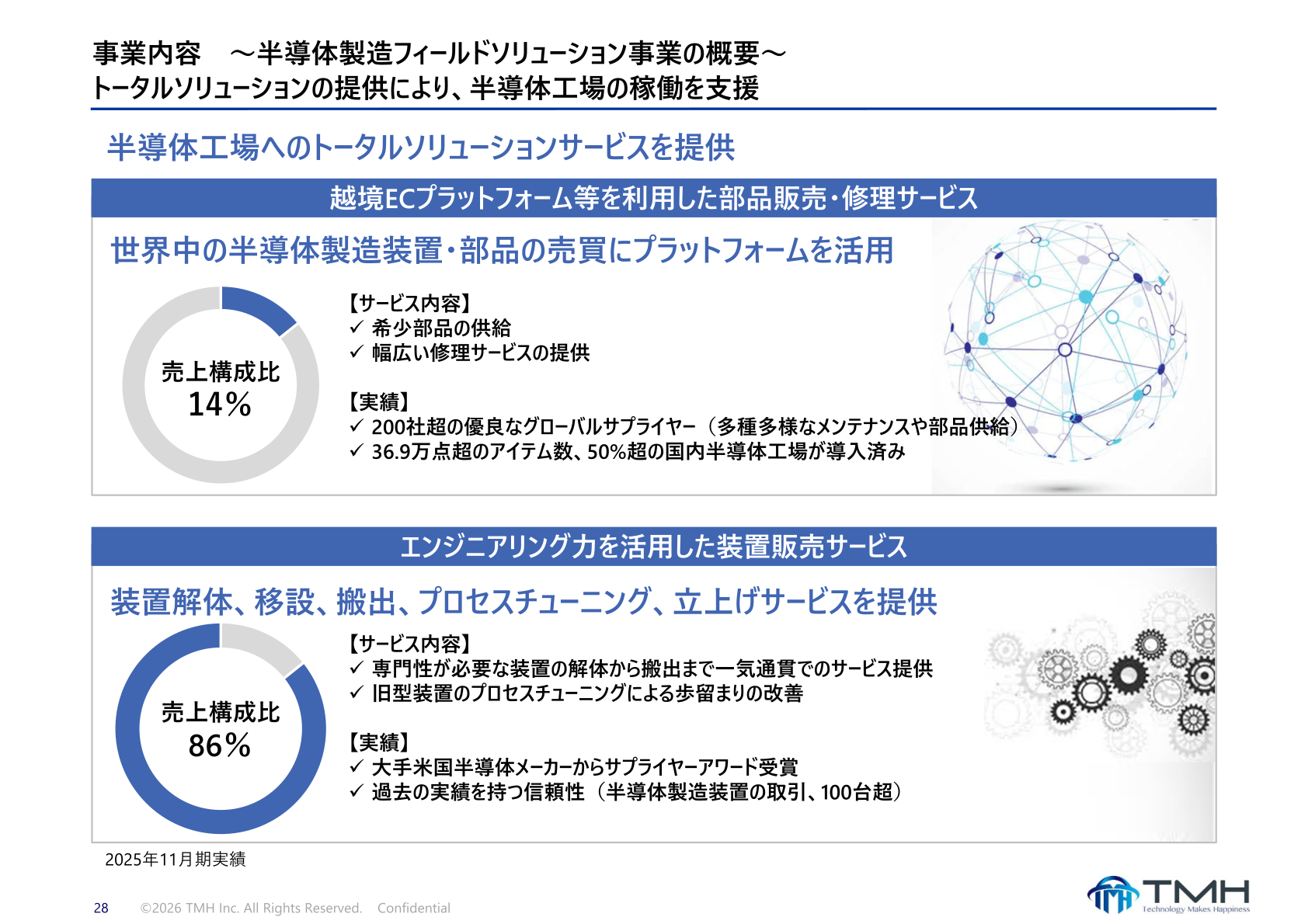 事業内容(装置販売サービス・部品販売修理サービス)の概要