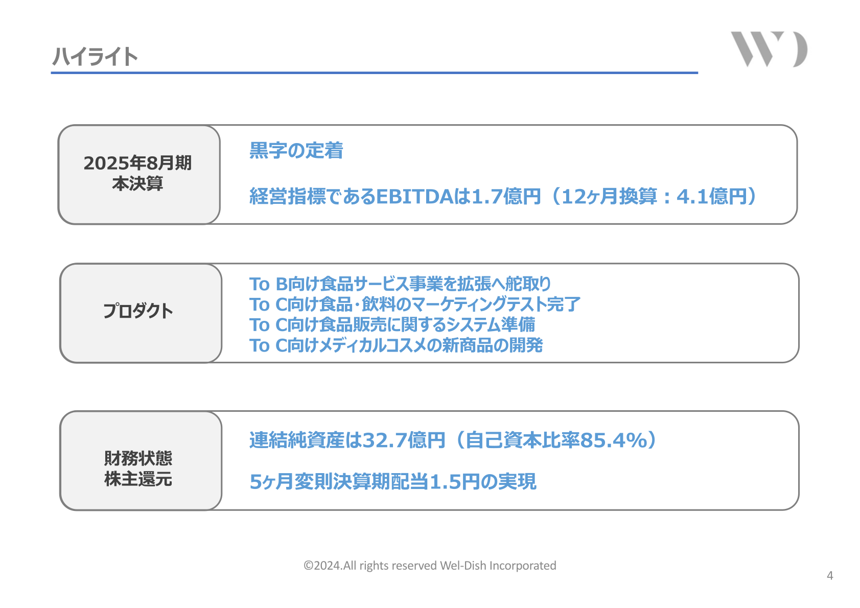 ハイライト
