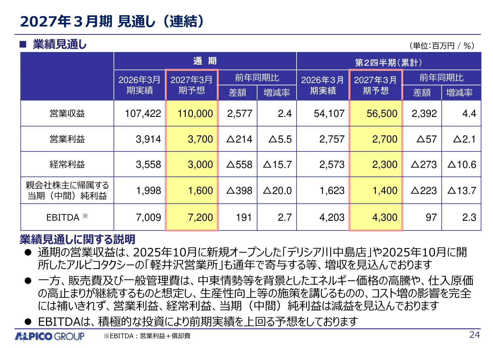 2027年3月期業績見通し