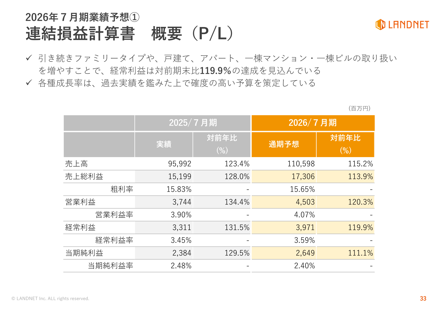 2026年7月期業績予想(連結損益計算書)