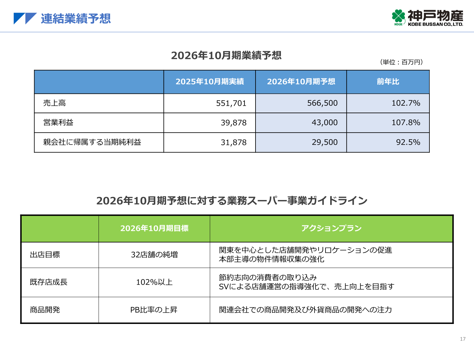 2026年10月期業績予想と業務スーパー事業ガイドライン