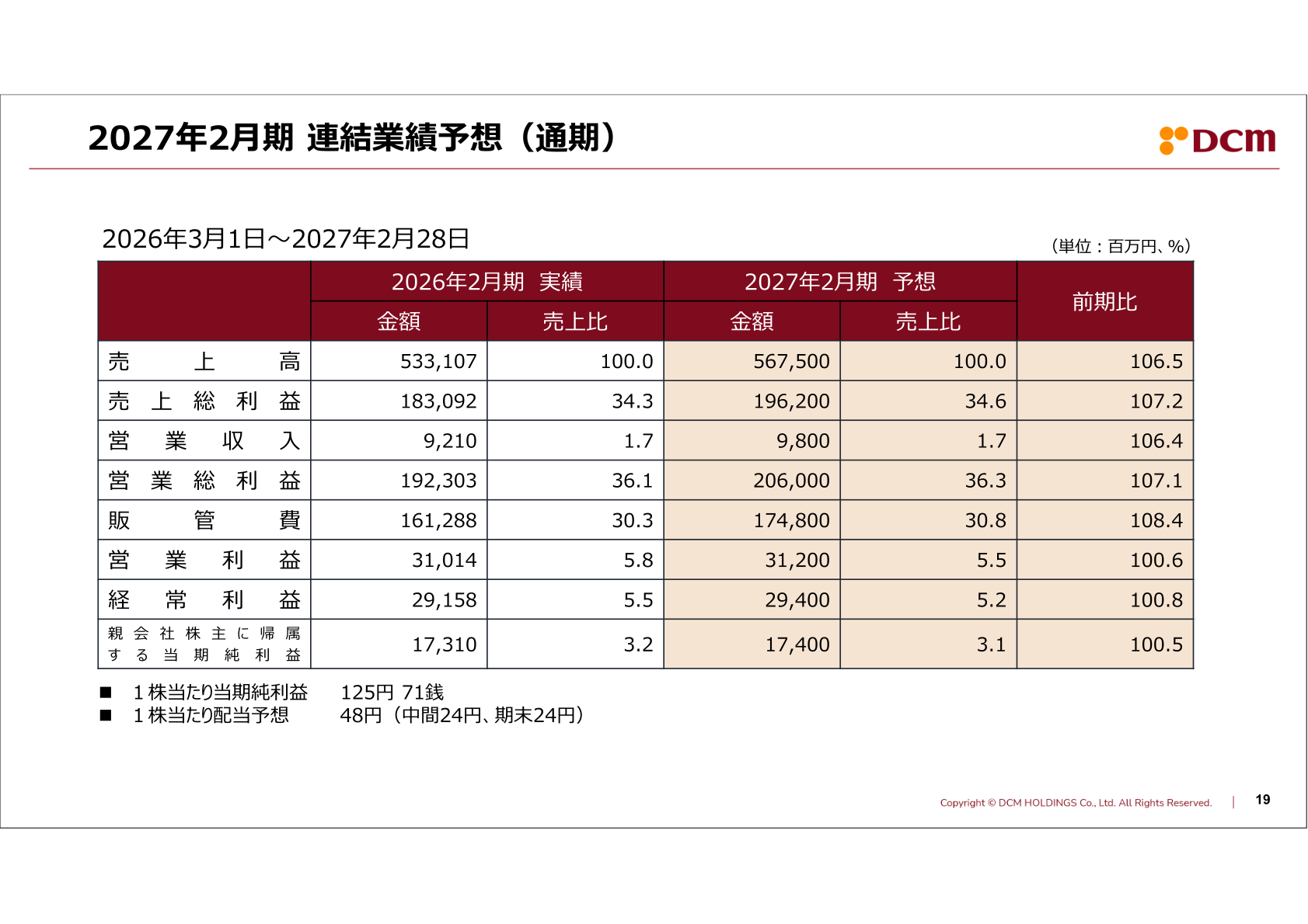2027年2月期 連結業績予想（通期）