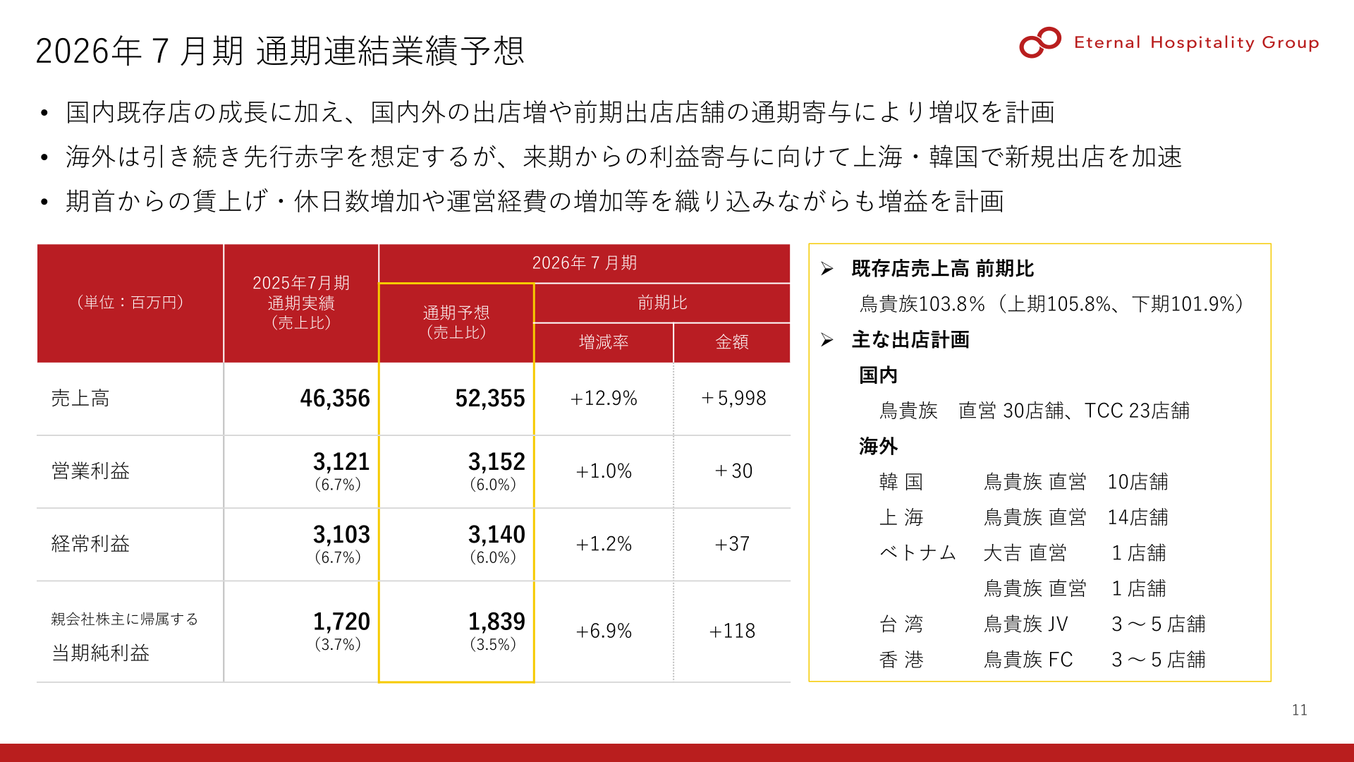 2026年7月期通期連結業績予想の説明スライド